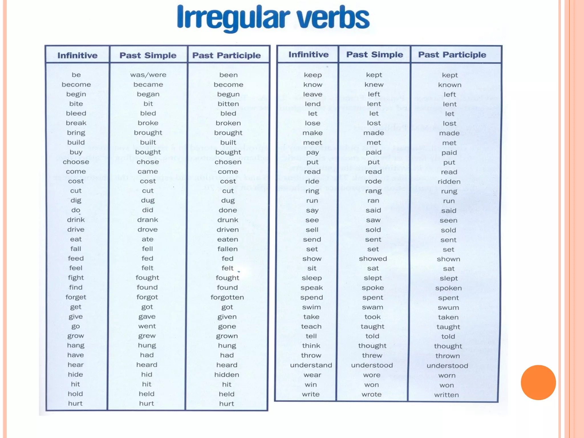 The simple-past-tense slayt