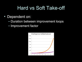 Hard vs Soft Take-off Dependent on: Duration between improvement loops Improvement factor 