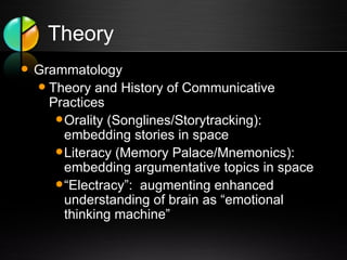 Theory Grammatology Theory and History of Communicative Practices Orality (Songlines/Storytracking):  embedding stories in space Literacy (Memory Palace/Mnemonics):  embedding argumentative topics in space “ Electracy”:  augmenting enhanced understanding of brain as “emotional thinking machine” 