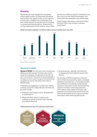 The SMAC Code | 11

Mobility
Mobile devices have changed the way people
access digital content. Smartphones and tablets
have brought rich, digital content to the fingertips
of consumers. Shoppers are increasingly using
their mobile devices for everything from browsing
to comparing to buying products. Governments
are also reaching out to their citizens, using mobile

devices as an efficient channel. Enterprises must
also jump on to the mobility bandwagon, and
ensure that their applications are mobile ready.
Global mobile subscriptions reached 6.4 billion
during Q1 2013, with 4.5 billion individual
subscribers10.

Mobile subscriptions globally in Q1 2013 (in million), Ericsson mobility report, June 2013
1,275
1,147

775
716

695

638
532
364
284

Western
Europe

Central and
Eastern Europe

China

India

Rest of
APAC

Middle
East

Africa

Latin
America

North
America

Source: KPMG in India analysis

Key trends in mobility
Spread of BYOD: As more and more smartphones,
tablets and other devices find their way into the
hands of employees, the demand to use them at
work will intensify. This trend will only accelerate in
the years to come, and more and more enterprises
are adopting a formal ‘Bring Your Own Device’
(BYOD) policy .
Employees are engaging in multiple work-related
activities using their mobile devices; the three key
activities include:
a.	Reading or viewing documents, spreadsheets,
or presentations

c.	Accessing email, calendar, and intranet or
employee portal sites lead the way for both
devices
The concept of BYOD is playing an important
role in enhancing productivity, agility, employee
satisfaction and retention in the enterprise. With
the proliferation of employee owned devices,
ubiquitous information access and the growing
influence of CXOs in technology decisions,
CIOs need to strike a balance between user
expectations and enterprise requirements and
institutionalize governance to secure business
information while enhancing efficiencies

b.	Tablets are often used for analytics and
modeling as well as to access web meetings
and videoconferences
Mobile priorities by role, citrix enterprise mobility report

IT
Department

CIO

CMO/CFO/CEO

Productivity
Collaboration
Line of Business

Productivity
Expense Reporting
Business Intelligence

Expense Reporting
CRM
Business Intelligence

© 2013 KPMG, an Indian Registered Partnership and a member firm of the KPMG network of independent member firms affiliated with KPMG International Cooperative (“KPMG International”), a Swiss entity. All rights reserved.

 