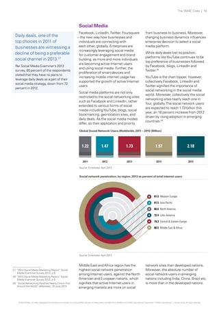 The SMAC Code | 19

Social Media
Daily deals, one of the
top choices in 2011 of
businesses are witnessing a
decline of being a preferable
social channel in 2013.27
Per Social Media Examiner’s 2013
survey, 80 percent of the respondents
stated that they have no plans to
leverage daily deals as a part of their
social media strategy, down from 72
percent in 2012.

Facebook, LinkedIn, Twitter, Foursquare
– the new way how businesses and
individuals are connecting with
each other, globally. Enterprises are
increasingly leveraging social media
for customer engagement and brand
building, as more and more individuals
are becoming active Internet users
and using social media. Further, the
proliferation of smart devices and
increasing mobile internet usage has
supported the growth of active Internet
users.
Social media platforms are not only
restricted to the social networking sites
such as Facebook and LinkedIn, rather
extended to various forms of social
media including YouTube, blogs, social
bookmarking, geo-location sites, and
daily deals. As the social media modes
differ, so their application and priority

from business to business. Moreover,
changing business dynamics influences
enterprise decision to select a social
media platform.
While daily deals lost its position,
platforms like YouTube continues to be
top preference of businesses followed
by Facebook, blogs, LinkedIn and
Twitter.28
YouTube is the chart topper, however,
collectively Facebook, LinkedIn and
Twitter signifies the importance of
social networking in the social media
world. Moreover, collectively the social
networking sites nearly reach one in
four, globally. The social network users
are expected to reach 1.73 billion this
year, an 18 percent increase from 2012
driven by rising adoption in emerging
countries.29

Global Social Network Users, Worldwide, 2011 – 2015 (Billion)

1.22

1.47

1.73

1.97

2.18

2011

2012

2013

2014

2015

Source: Emarketer, April 2013

Social network penetration, by region, 2013 as percent of total internet users

61.5 Western Europe
61.5 Asia Pacific
66.6 North America
72.4 Latin America
74.3 Central & Eastern Europe
80.5 Middle East & Africa

Source: Emarketer, April 2013

27 “2013 Social Media Marketing Report, Social
”
Media Examiner Survey 2013’, p 8
28 “2013 Social Media Marketing Report, Social
”
Media Examiner Survey 2013’, p 5
29 “Social Networking Reaches Nearly One in Four
Around the World, eMarketer, 18 June 2013
”

Middle East and Africa region has the
highest social network penetration
among Internet users, against the North
American and European nations, which
signifies that active Internet users in
emerging markets are more on social

network sites than developed nations.
Moreover, the absolute number of
social network users in emerging
nations including India, China, Brazil etc.
is more than in the developed nations.

© 2013 KPMG, an Indian Registered Partnership and a member firm of the KPMG network of independent member firms affiliated with KPMG International Cooperative (“KPMG International”), a Swiss entity. All rights reserved.

 