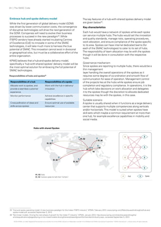 24 | The SMAC Code

Embrace hub and spoke delivery model
While the first generation of global delivery model (GDM)
was driven by lower communication costs, the convergence
of disruptive technologies will drive the next-generation of
the GDM. Companies will need to evolve their business
processes to succeed in the new paradigm25. While
IT-BPO vendors have already started incubating Centres
of Excellence (CoE) to innovate in some of the SMAC
technologies, it will take much more to harness the true
potential of SMAC. This innovation cannot exist in divisional
or geographical silos, but must be a collaborative effort of the
entire organization.
KPMG believes that a hub-and-spoke delivery model,
specifically a ‘hub-with-shared spokes’ delivery model will be
the most optimal solution for embracing the full potential of
SMAC technologies.
Responsibilities of hubs and spokes25
Responsibilities of a hub

Responsibilities of a spoke

Allocate work to spokes, and
provide a seamless customer
experience

Work with the hub in delivery/
innovation

Monitor performance

Achieve excellence in specific
capabilities

Cross-pollination of ideas and
skills across spokes

Ensure optimal use of available
resources

The key features of a hub-with-shared spokes delivery model
are given below25:
Key characteristics
Each hub would have a network of spokes while each spoke
can service multiple hubs. The hubs would set the innovation
and quality standards, manage risks, operating procedures,
work allocation, and ensure compliance of the spoke specific
to its area. Spokes can have internal dedicated teams (for
each of the SMAC technologies) to cater to its set of hubs.
The responsibility of team allocation may lie with the spokes
though it will be done in consultation with the respective
hubs.
Governance mechanism
Since spokes are reporting to multiple hubs, there would be a
thin management
layer handling the overall operations of the spokes as it
requires some degree of co-ordination and smooth flow of
communication for ease of operation. Management control
of the projects lies at the hubs while spokes ensure job
completion and regulatory compliance. In operations, it is the
hub which take decisions on work allocation and delegates
it to the spokes though the discretion to allocate dedicated
resources may lie with the spokes, in this case.
Suitable scenario
A spoke is usually shared when it functions as a large delivery
center that supports multiple competencies along verticals
and/or horizontals. This model is suited when spokes have
skill-sets which maybe a common requirement at more than
one hub, for example excellence capabilities in mobility and
social media.

Hubs with shared Spokes

H

S

H

S

H

S

H

S1, S2

S

S1, S2

S1, S2
S1

H1
H2

S1, S2

H1, H2: Hubs
S1, S2: Common spoke for both Hub 1 & Hub 2

S1, S2

H

Hub

S

Spoke

25 "Hub and spoke operating model: A new business paradigm for the Indian IT-BPO industry", KPMG, February 2013; www.kpmg.com/IN/en/IssuesAndInsights/Hub-and
spoke-model.pdf, accessed September 5, 2013
26 "Non-linear models: Driving the next phase of growth for the Indian IT industry", KPMG, January 2012; http://www.kpmg.com/in/en/issuesandinsights/
articlespublications/pages/kpmg-cii-non-linearmodels-drivingthenextphaseofgrowthfortheindianitindustry.aspx, accessed September 5, 2013
© 2013 KPMG, an Indian Registered Partnership and a member firm of the KPMG network of independent member firms affiliated with KPMG International Cooperative (“KPMG International”), a Swiss entity. All rights reserved.

 