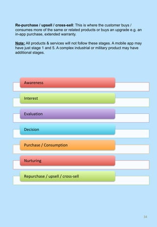 Re-purchase / upsell / cross-sell: This is where the customer buys /
consumes more of the same or related products or buys an upgrade e.g. an
in-app purchase, extended warranty.
Note: All products & services will not follow these stages. A mobile app may
have just stage 1 and 5. A complex industrial or military product may have
additional stages.
34	
Awareness	
Interest	
Evaluation	
Decision	
Purchase	/	Consumption	
Nurturing	
Repurchase	/	upsell	/	cross-sell	
 