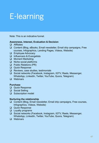 E-learning
Note: This is an indicative funnel.
Awareness, Interest, Evaluation & Decision
q  Affiliates
q  Content (Blog, eBooks, Email newsletter, Email drip campaigns, Free
courses, Infographics, Landing Pages, Videos, Website)
q  Employee Advocacy
q  Influencers & Evangelists
q  Moment Marketing
q  Niche social platforms
q  Public Relations (PR)
q  Quick Response
q  Reviews, case studies, testimonials
q  Social networks (Facebook, Instagram, IGTV, Reels, Messenger,
WhatsApp, LinkedIn, Twitter, YouTube, Quora, Telegram)
q  Webinars
Purchase
q  Quick Response
q  Social Selling
q  Subscription model
Nurturing the relationship
q  Content (Blog, Email newsletter, Email drip campaigns, Free courses,
Infographics, Videos, Website)
q  Quick Response
q  Loyalty programs
q  Social networks (Facebook, Instagram, IGTV, Reels, Messenger,
WhatsApp, LinkedIn, Twitter, YouTube, Quora, Telegram)
q  Webinars
47	
 