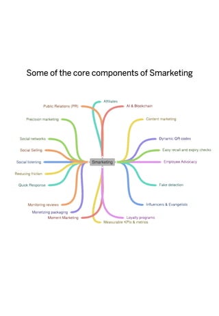9	
	
	
	
	
	
	
	
	
	
	
	
	
	
	
	
	
	
	
	
	
	
	
	
	
	
	
	
	
	
	
	
	
	
	
	
	
Some of the core components of Smarketing
 