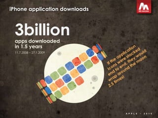 Apple - 2010<br />iPhone application downloads<br />