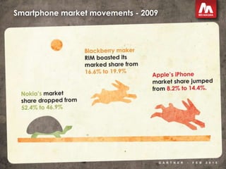 Smartphone market movements - 2009<br />Gartner - feb 2010<br />