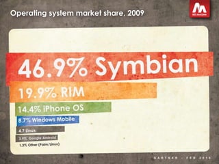 Operating system market share, 2009<br />Gartner - feb 2010<br />