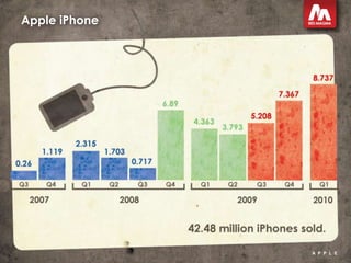 The Smartphone Economy