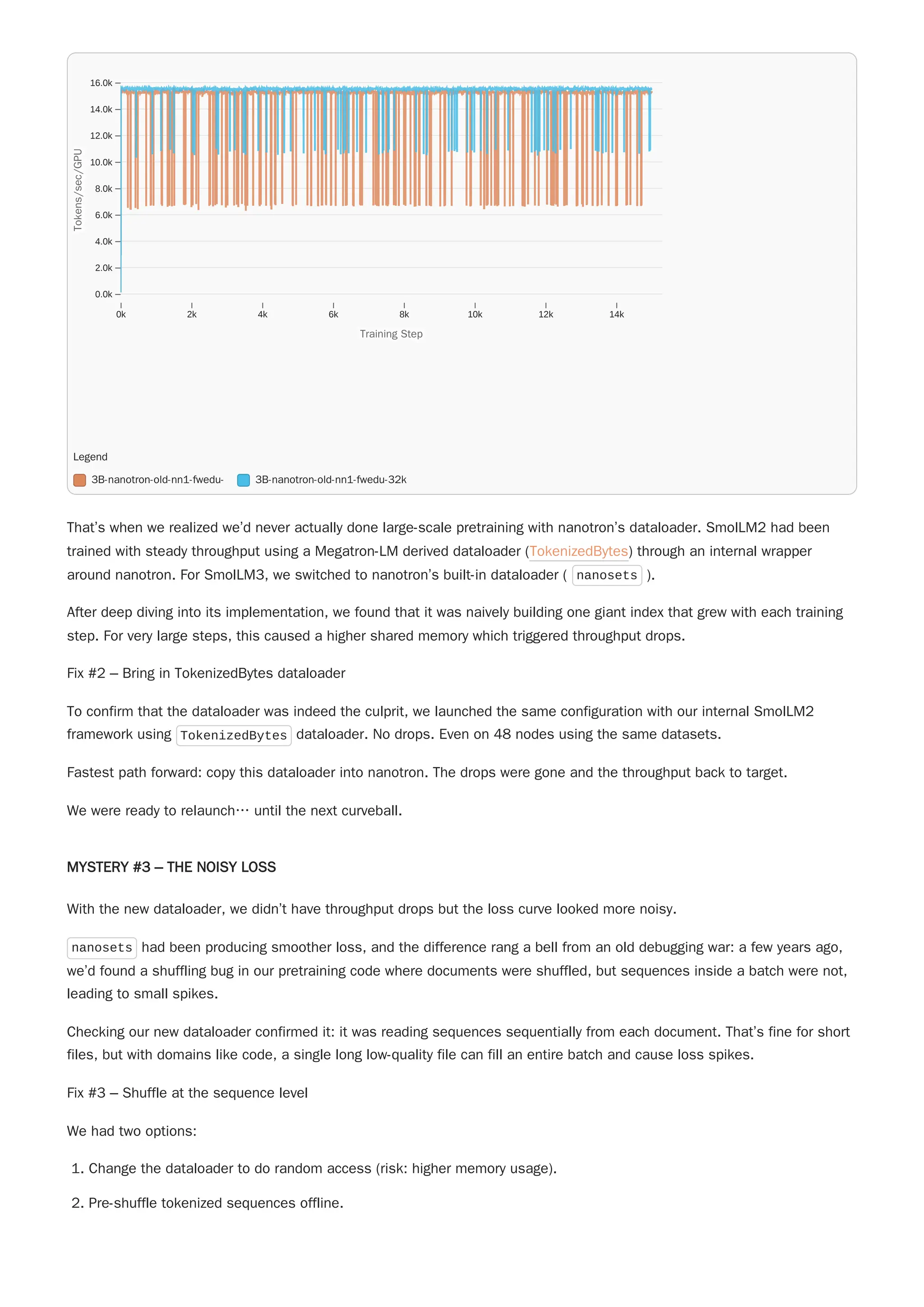 That’s when we realized we’d never actually done large-scale pretraining with nanotron’s dataloader. SmolLM2 had been
trained with steady throughput using a Megatron-LM derived dataloader (TokenizedBytes) through an internal wrapper
around nanotron. For SmolLM3, we switched to nanotron’s built-in dataloader ( nanosets ).
After deep diving into its implementation, we found that it was naively building one giant index that grew with each training
step. For very large steps, this caused a higher shared memory which triggered throughput drops.
Fix #2 – Bring in TokenizedBytes dataloader
To confirm that the dataloader was indeed the culprit, we launched the same configuration with our internal SmolLM2
framework using TokenizedBytes dataloader. No drops. Even on 48 nodes using the same datasets.
Fastest path forward: copy this dataloader into nanotron. The drops were gone and the throughput back to target.
We were ready to relaunch… until the next curveball.
MYSTERY #3 – THE NOISY LOSS
With the new dataloader, we didn’t have throughput drops but the loss curve looked more noisy.
nanosets had been producing smoother loss, and the difference rang a bell from an old debugging war: a few years ago,
we’d found a shuffling bug in our pretraining code where documents were shuffled, but sequences inside a batch were not,
leading to small spikes.
Checking our new dataloader confirmed it: it was reading sequences sequentially from each document. That’s fine for short
files, but with domains like code, a single long low-quality file can fill an entire batch and cause loss spikes.
Fix #3 – Shuffle at the sequence level
We had two options:
1. Change the dataloader to do random access (risk: higher memory usage).
2. Pre-shuffle tokenized sequences offline.
Legend
3B-nanotron-old-nn1-fwedu- 3B-nanotron-old-nn1-fwedu-32k
0k 2k 4k 6k 8k 10k 12k 14k
0.0k
2.0k
4.0k
6.0k
8.0k
10.0k
12.0k
14.0k
16.0k
Training Step
Training Step
T
o
k
e
n
s
/
s
e
c
/
G
P
U
Tokens/sec/GPU
 