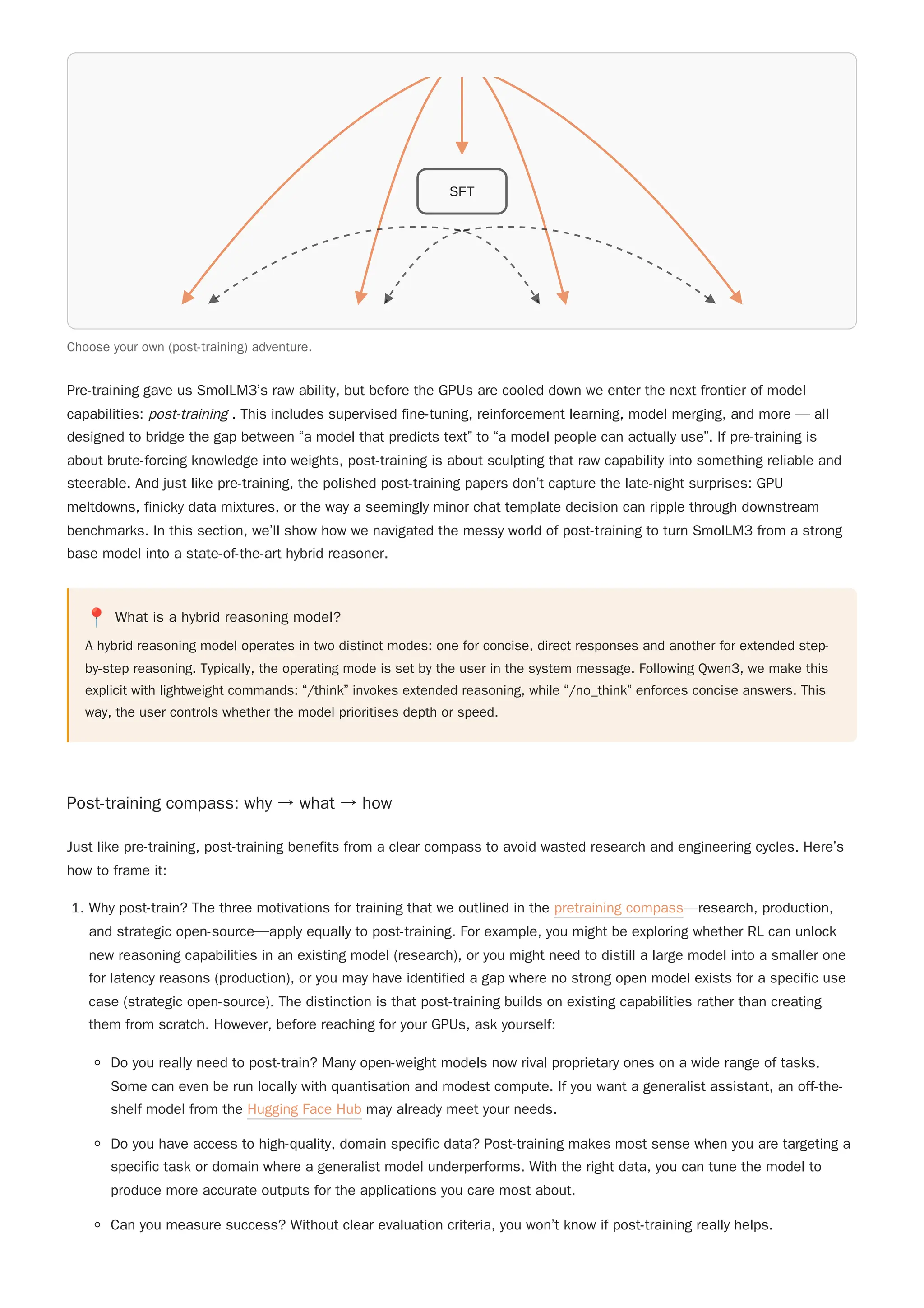 Pre-training gave us SmolLM3’s raw ability, but before the GPUs are cooled down we enter the next frontier of model
capabilities: post-training . This includes supervised fine-tuning, reinforcement learning, model merging, and more — all
designed to bridge the gap between “a model that predicts text” to “a model people can actually use”. If pre-training is
about brute-forcing knowledge into weights, post-training is about sculpting that raw capability into something reliable and
steerable. And just like pre-training, the polished post-training papers don’t capture the late-night surprises: GPU
meltdowns, finicky data mixtures, or the way a seemingly minor chat template decision can ripple through downstream
benchmarks. In this section, we’ll show how we navigated the messy world of post-training to turn SmolLM3 from a strong
base model into a state-of-the-art hybrid reasoner.
📍 What is a hybrid reasoning model?
A hybrid reasoning model operates in two distinct modes: one for concise, direct responses and another for extended step-
by-step reasoning. Typically, the operating mode is set by the user in the system message. Following Qwen3, we make this
explicit with lightweight commands: “/think” invokes extended reasoning, while “/no_think” enforces concise answers. This
way, the user controls whether the model prioritises depth or speed.
Post-training compass: why → what → how
Just like pre-training, post-training benefits from a clear compass to avoid wasted research and engineering cycles. Here’s
how to frame it:
1. Why post-train? The three motivations for training that we outlined in the pretraining compass—research, production,
and strategic open-source—apply equally to post-training. For example, you might be exploring whether RL can unlock
new reasoning capabilities in an existing model (research), or you might need to distill a large model into a smaller one
for latency reasons (production), or you may have identified a gap where no strong open model exists for a specific use
case (strategic open-source). The distinction is that post-training builds on existing capabilities rather than creating
them from scratch. However, before reaching for your GPUs, ask yourself:
Do you really need to post-train? Many open-weight models now rival proprietary ones on a wide range of tasks.
Some can even be run locally with quantisation and modest compute. If you want a generalist assistant, an off-the-
shelf model from the Hugging Face Hub may already meet your needs.
Do you have access to high-quality, domain specific data? Post-training makes most sense when you are targeting a
specific task or domain where a generalist model underperforms. With the right data, you can tune the model to
produce more accurate outputs for the applications you care most about.
Can you measure success? Without clear evaluation criteria, you won’t know if post-training really helps.
Choose your own (post-training) adventure.
SFT
 