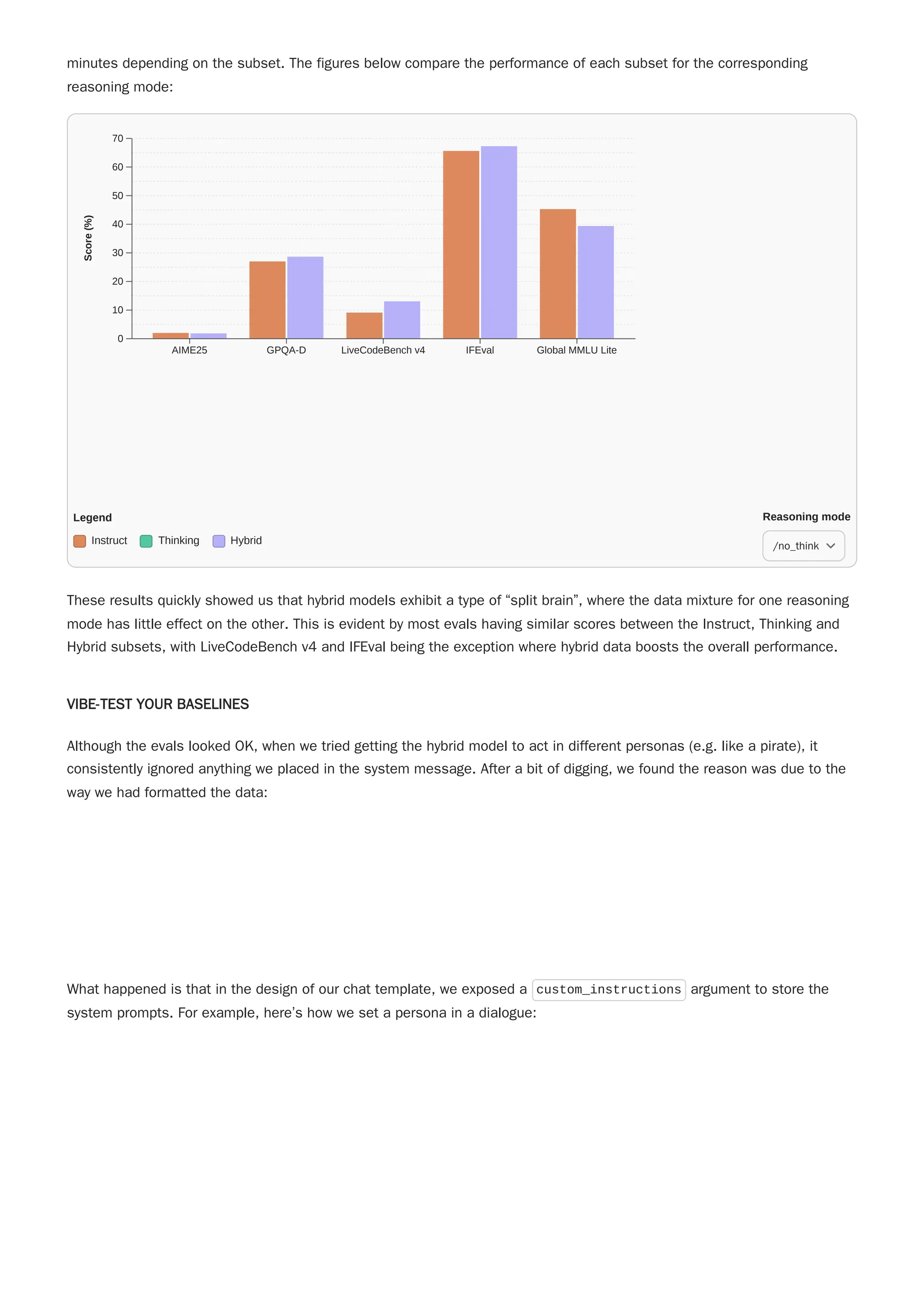 minutes depending on the subset. The figures below compare the performance of each subset for the corresponding
reasoning mode:
These results quickly showed us that hybrid models exhibit a type of “split brain”, where the data mixture for one reasoning
mode has little effect on the other. This is evident by most evals having similar scores between the Instruct, Thinking and
Hybrid subsets, with LiveCodeBench v4 and IFEval being the exception where hybrid data boosts the overall performance.
VIBE-TEST YOUR BASELINES
Although the evals looked OK, when we tried getting the hybrid model to act in different personas (e.g. like a pirate), it
consistently ignored anything we placed in the system message. After a bit of digging, we found the reason was due to the
way we had formatted the data:
What happened is that in the design of our chat template, we exposed a custom_instructions argument to store the
system prompts. For example, here’s how we set a persona in a dialogue:
AIME25 GPQA-D LiveCodeBench v4 IFEval Global MMLU Lite
0
10
20
30
40
50
60
70
Score
(%)
Legend
Instruct Thinking Hybrid
Reasoning mode
/no_think
 