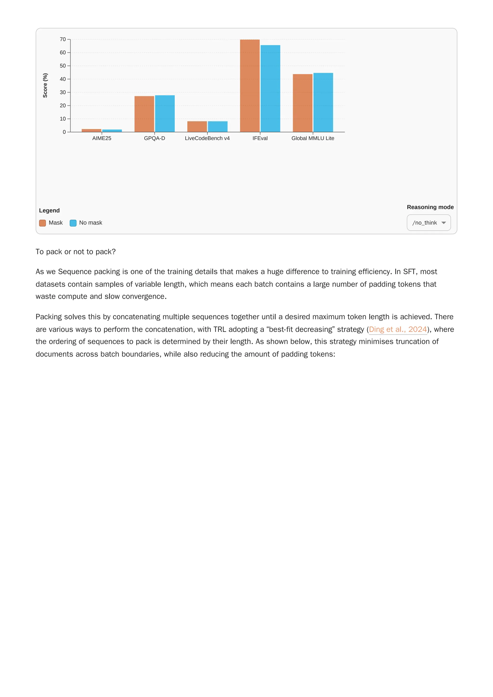 To pack or not to pack?
As we Sequence packing is one of the training details that makes a huge difference to training efficiency. In SFT, most
datasets contain samples of variable length, which means each batch contains a large number of padding tokens that
waste compute and slow convergence.
Packing solves this by concatenating multiple sequences together until a desired maximum token length is achieved. There
are various ways to perform the concatenation, with TRL adopting a “best-fit decreasing” strategy (Ding et al., 2024), where
the ordering of sequences to pack is determined by their length. As shown below, this strategy minimises truncation of
documents across batch boundaries, while also reducing the amount of padding tokens:
AIME25 GPQA-D LiveCodeBench v4 IFEval Global MMLU Lite
0
10
20
30
40
50
60
70
Score
(%)
Legend
Mask No mask
Reasoning mode
/no_think
 