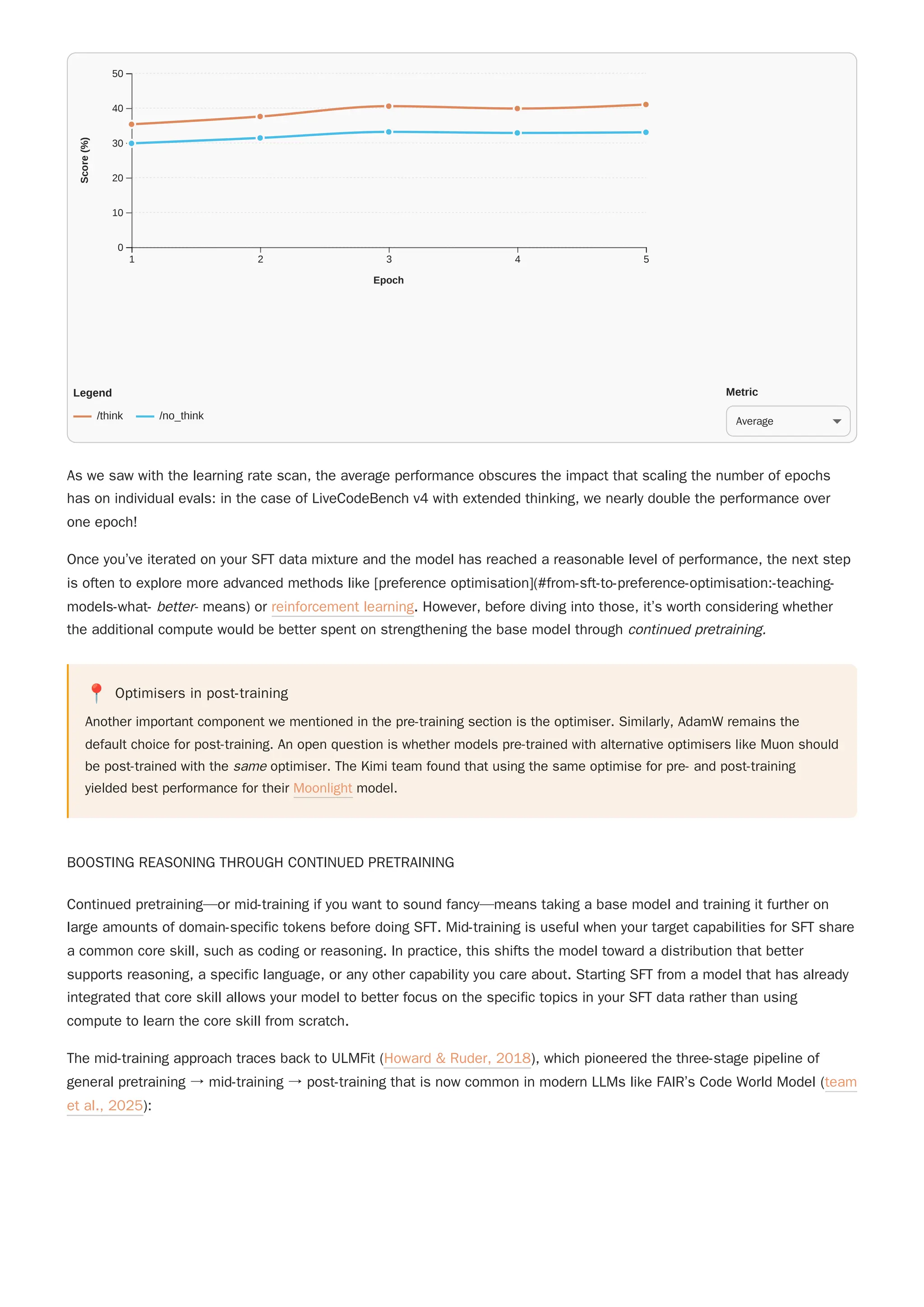 As we saw with the learning rate scan, the average performance obscures the impact that scaling the number of epochs
has on individual evals: in the case of LiveCodeBench v4 with extended thinking, we nearly double the performance over
one epoch!
Once you’ve iterated on your SFT data mixture and the model has reached a reasonable level of performance, the next step
is often to explore more advanced methods like [preference optimisation](#from-sft-to-preference-optimisation:-teaching-
models-what- better- means) or reinforcement learning. However, before diving into those, it’s worth considering whether
the additional compute would be better spent on strengthening the base model through continued pretraining.
📍 Optimisers in post-training
Another important component we mentioned in the pre-training section is the optimiser. Similarly, AdamW remains the
default choice for post-training. An open question is whether models pre-trained with alternative optimisers like Muon should
be post-trained with the same optimiser. The Kimi team found that using the same optimise for pre- and post-training
yielded best performance for their Moonlight model.
BOOSTING REASONING THROUGH CONTINUED PRETRAINING
Continued pretraining—or mid-training if you want to sound fancy—means taking a base model and training it further on
large amounts of domain-specific tokens before doing SFT. Mid-training is useful when your target capabilities for SFT share
a common core skill, such as coding or reasoning. In practice, this shifts the model toward a distribution that better
supports reasoning, a specific language, or any other capability you care about. Starting SFT from a model that has already
integrated that core skill allows your model to better focus on the specific topics in your SFT data rather than using
compute to learn the core skill from scratch.
The mid-training approach traces back to ULMFit (Howard & Ruder, 2018), which pioneered the three-stage pipeline of
general pretraining → mid-training → post-training that is now common in modern LLMs like FAIR’s Code World Model (team
et al., 2025):
1 2 3 4 5
0
10
20
30
40
50
Epoch
Score
(%)
Legend
/think /no_think
Metric
Average
 