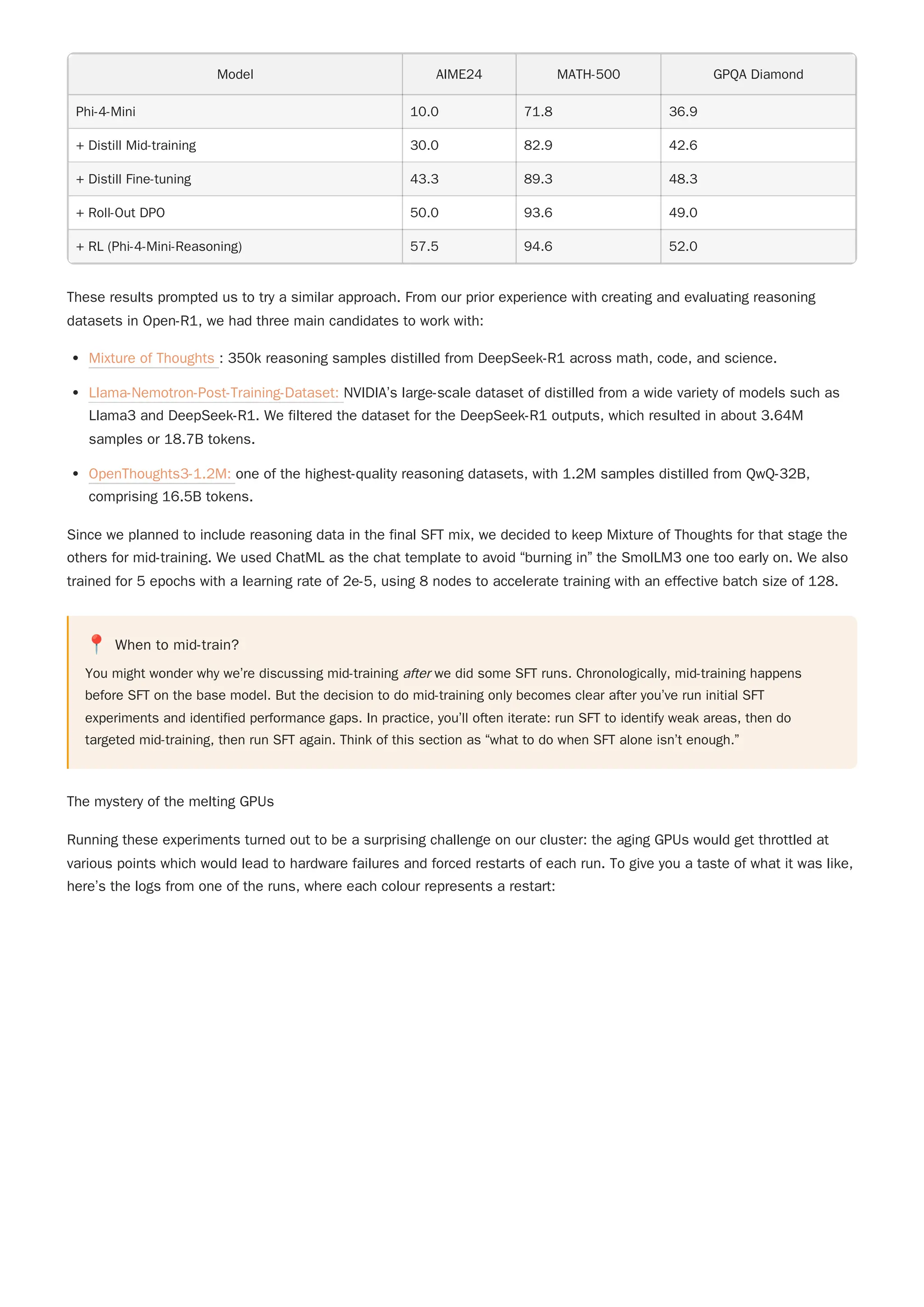 Model AIME24 MATH-500 GPQA Diamond
Phi-4-Mini 10.0 71.8 36.9
+ Distill Mid-training 30.0 82.9 42.6
+ Distill Fine-tuning 43.3 89.3 48.3
+ Roll-Out DPO 50.0 93.6 49.0
+ RL (Phi-4-Mini-Reasoning) 57.5 94.6 52.0
These results prompted us to try a similar approach. From our prior experience with creating and evaluating reasoning
datasets in Open-R1, we had three main candidates to work with:
Mixture of Thoughts : 350k reasoning samples distilled from DeepSeek-R1 across math, code, and science.
Llama-Nemotron-Post-Training-Dataset: NVIDIA’s large-scale dataset of distilled from a wide variety of models such as
Llama3 and DeepSeek-R1. We filtered the dataset for the DeepSeek-R1 outputs, which resulted in about 3.64M
samples or 18.7B tokens.
OpenThoughts3-1.2M: one of the highest-quality reasoning datasets, with 1.2M samples distilled from QwQ-32B,
comprising 16.5B tokens.
Since we planned to include reasoning data in the final SFT mix, we decided to keep Mixture of Thoughts for that stage the
others for mid-training. We used ChatML as the chat template to avoid “burning in” the SmolLM3 one too early on. We also
trained for 5 epochs with a learning rate of 2e-5, using 8 nodes to accelerate training with an effective batch size of 128.
📍 When to mid-train?
You might wonder why we’re discussing mid-training after we did some SFT runs. Chronologically, mid-training happens
before SFT on the base model. But the decision to do mid-training only becomes clear after you’ve run initial SFT
experiments and identified performance gaps. In practice, you’ll often iterate: run SFT to identify weak areas, then do
targeted mid-training, then run SFT again. Think of this section as “what to do when SFT alone isn’t enough.”
The mystery of the melting GPUs
Running these experiments turned out to be a surprising challenge on our cluster: the aging GPUs would get throttled at
various points which would lead to hardware failures and forced restarts of each run. To give you a taste of what it was like,
here’s the logs from one of the runs, where each colour represents a restart:
 