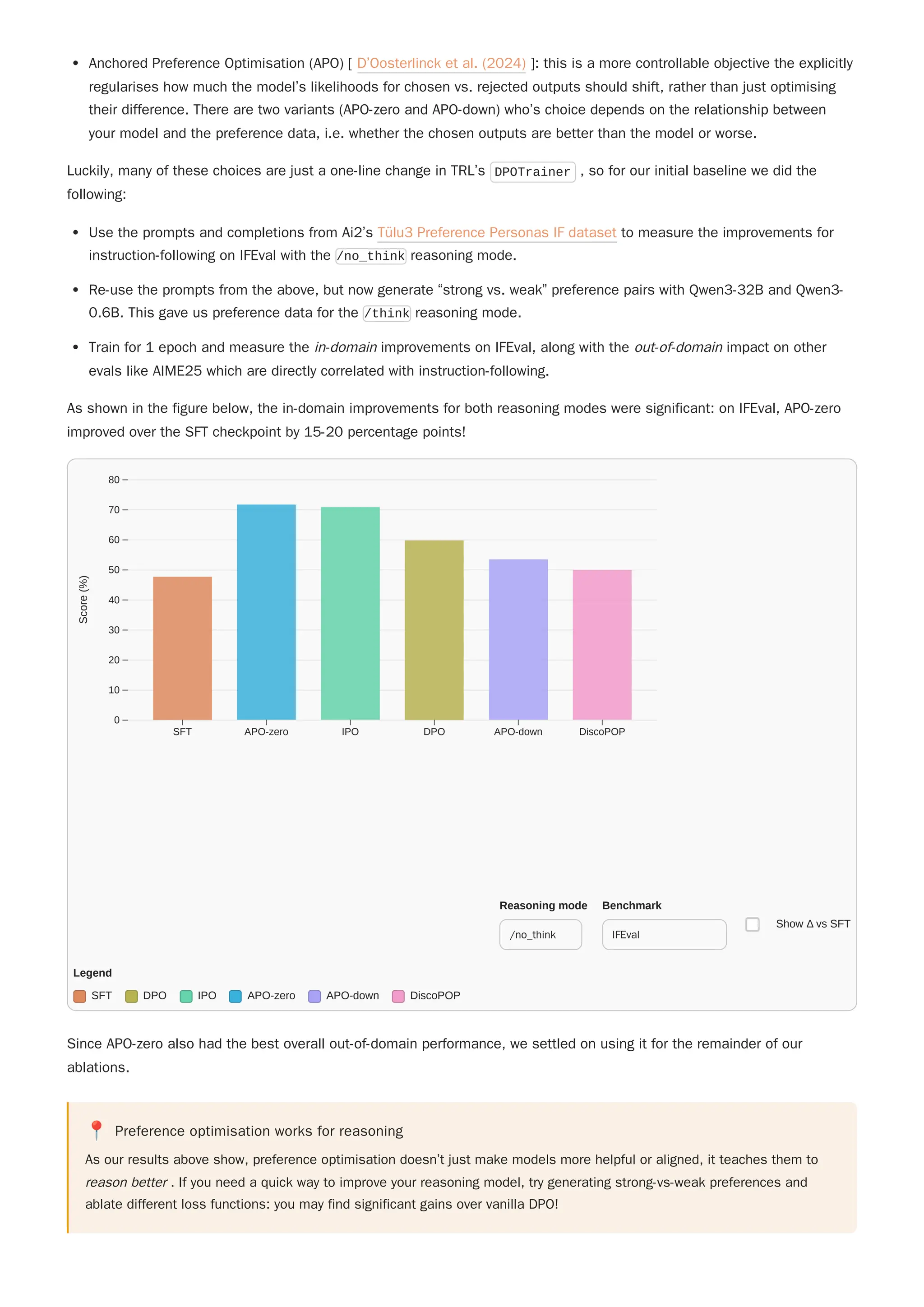 Anchored Preference Optimisation (APO) [ D’Oosterlinck et al. (2024) ]: this is a more controllable objective the explicitly
regularises how much the model’s likelihoods for chosen vs. rejected outputs should shift, rather than just optimising
their difference. There are two variants (APO-zero and APO-down) who’s choice depends on the relationship between
your model and the preference data, i.e. whether the chosen outputs are better than the model or worse.
Luckily, many of these choices are just a one-line change in TRL’s DPOTrainer , so for our initial baseline we did the
following:
Use the prompts and completions from Ai2’s Tülu3 Preference Personas IF dataset to measure the improvements for
instruction-following on IFEval with the /no_think reasoning mode.
Re-use the prompts from the above, but now generate “strong vs. weak” preference pairs with Qwen3-32B and Qwen3-
0.6B. This gave us preference data for the /think reasoning mode.
Train for 1 epoch and measure the in-domain improvements on IFEval, along with the out-of-domain impact on other
evals like AIME25 which are directly correlated with instruction-following.
As shown in the figure below, the in-domain improvements for both reasoning modes were significant: on IFEval, APO-zero
improved over the SFT checkpoint by 15-20 percentage points!
Since APO-zero also had the best overall out-of-domain performance, we settled on using it for the remainder of our
ablations.
📍 Preference optimisation works for reasoning
As our results above show, preference optimisation doesn’t just make models more helpful or aligned, it teaches them to
reason better . If you need a quick way to improve your reasoning model, try generating strong-vs-weak preferences and
ablate different loss functions: you may find significant gains over vanilla DPO!
SFT APO-zero IPO DPO APO-down DiscoPOP
0
10
20
30
40
50
60
70
80
Score
(%)
Reasoning mode
/no_think
Benchmark
IFEval
Show Δ vs SFT
Legend
SFT DPO IPO APO-zero APO-down DiscoPOP
 