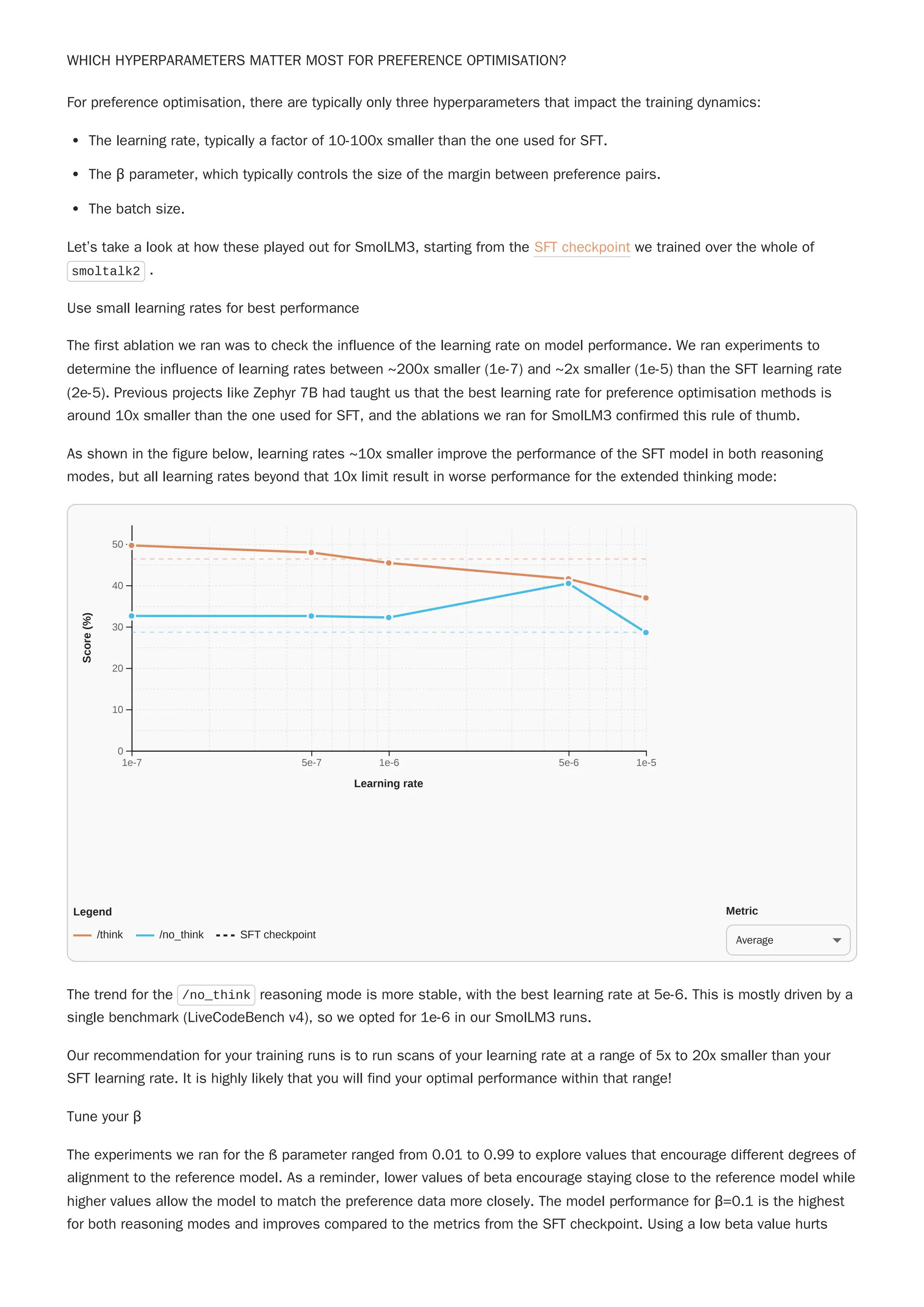 WHICH HYPERPARAMETERS MATTER MOST FOR PREFERENCE OPTIMISATION?
For preference optimisation, there are typically only three hyperparameters that impact the training dynamics:
The learning rate, typically a factor of 10-100x smaller than the one used for SFT.
The β parameter, which typically controls the size of the margin between preference pairs.
The batch size.
Let’s take a look at how these played out for SmolLM3, starting from the SFT checkpoint we trained over the whole of
smoltalk2 .
Use small learning rates for best performance
The first ablation we ran was to check the influence of the learning rate on model performance. We ran experiments to
determine the influence of learning rates between ~200x smaller (1e-7) and ~2x smaller (1e-5) than the SFT learning rate
(2e-5). Previous projects like Zephyr 7B had taught us that the best learning rate for preference optimisation methods is
around 10x smaller than the one used for SFT, and the ablations we ran for SmolLM3 confirmed this rule of thumb.
As shown in the figure below, learning rates ~10x smaller improve the performance of the SFT model in both reasoning
modes, but all learning rates beyond that 10x limit result in worse performance for the extended thinking mode:
The trend for the /no_think reasoning mode is more stable, with the best learning rate at 5e-6. This is mostly driven by a
single benchmark (LiveCodeBench v4), so we opted for 1e-6 in our SmolLM3 runs.
Our recommendation for your training runs is to run scans of your learning rate at a range of 5x to 20x smaller than your
SFT learning rate. It is highly likely that you will find your optimal performance within that range!
Tune your β
The experiments we ran for the ß parameter ranged from 0.01 to 0.99 to explore values that encourage different degrees of
alignment to the reference model. As a reminder, lower values of beta encourage staying close to the reference model while
higher values allow the model to match the preference data more closely. The model performance for β=0.1 is the highest
for both reasoning modes and improves compared to the metrics from the SFT checkpoint. Using a low beta value hurts
1e-7 5e-7 1e-6 5e-6 1e-5
0
10
20
30
40
50
Learning rate
Score
(%)
Legend
/think /no_think SFT checkpoint
Metric
Average
 
