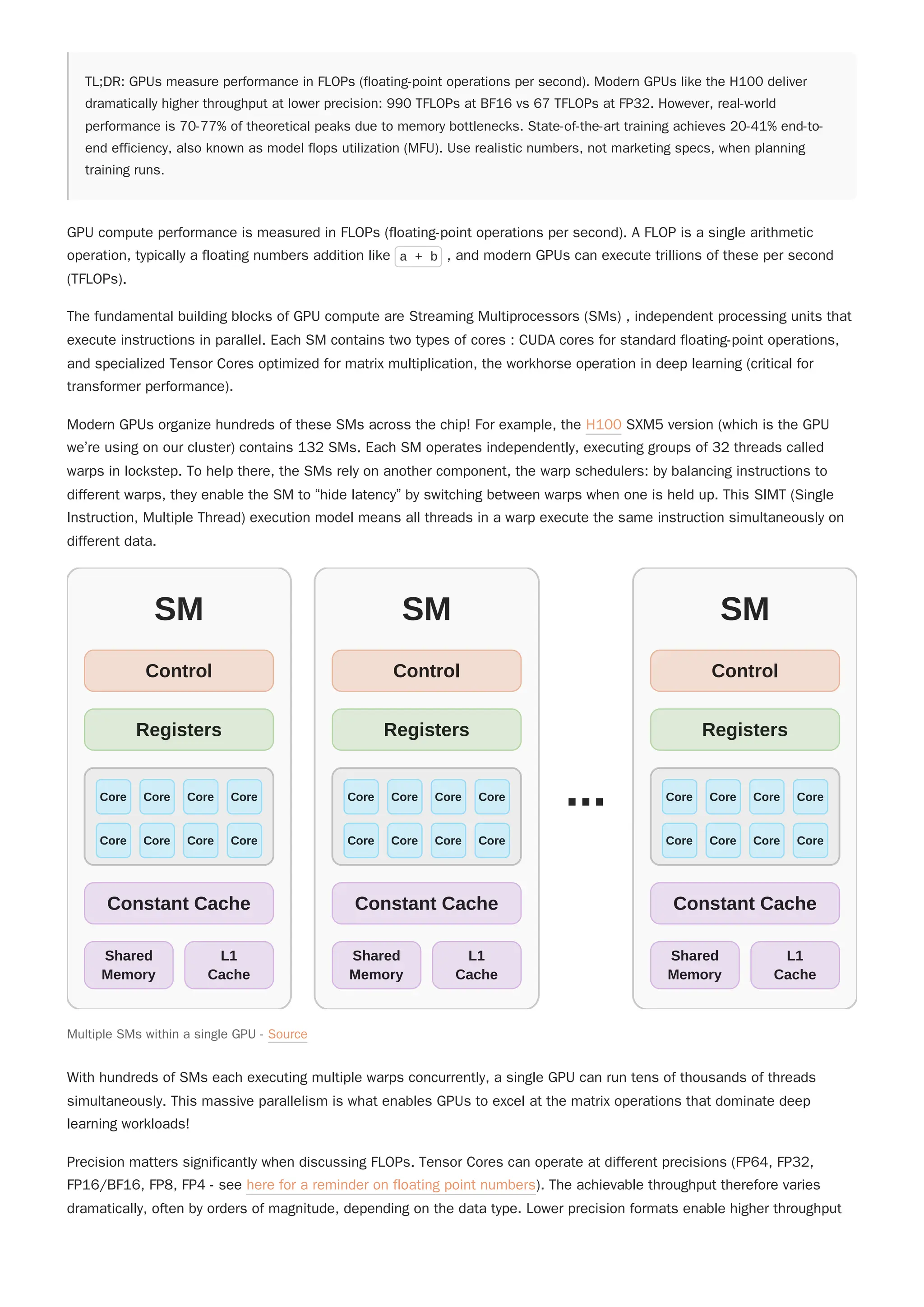 TL;DR: GPUs measure performance in FLOPs (floating-point operations per second). Modern GPUs like the H100 deliver
dramatically higher throughput at lower precision: 990 TFLOPs at BF16 vs 67 TFLOPs at FP32. However, real-world
performance is 70-77% of theoretical peaks due to memory bottlenecks. State-of-the-art training achieves 20-41% end-to-
end efficiency, also known as model flops utilization (MFU). Use realistic numbers, not marketing specs, when planning
training runs.
GPU compute performance is measured in FLOPs (floating-point operations per second). A FLOP is a single arithmetic
operation, typically a floating numbers addition like a + b , and modern GPUs can execute trillions of these per second
(TFLOPs).
The fundamental building blocks of GPU compute are Streaming Multiprocessors (SMs) , independent processing units that
execute instructions in parallel. Each SM contains two types of cores : CUDA cores for standard floating-point operations,
and specialized Tensor Cores optimized for matrix multiplication, the workhorse operation in deep learning (critical for
transformer performance).
With hundreds of SMs each executing multiple warps concurrently, a single GPU can run tens of thousands of threads
simultaneously. This massive parallelism is what enables GPUs to excel at the matrix operations that dominate deep
learning workloads!
Modern GPUs organize hundreds of these SMs across the chip! For example, the H100 SXM5 version (which is the GPU
we’re using on our cluster) contains 132 SMs. Each SM operates independently, executing groups of 32 threads called
warps in lockstep. To help there, the SMs rely on another component, the warp schedulers: by balancing instructions to
different warps, they enable the SM to “hide latency” by switching between warps when one is held up. This SIMT (Single
Instruction, Multiple Thread) execution model means all threads in a warp execute the same instruction simultaneously on
different data.
Precision matters significantly when discussing FLOPs. Tensor Cores can operate at different precisions (FP64, FP32,
FP16/BF16, FP8, FP4 - see here for a reminder on floating point numbers). The achievable throughput therefore varies
dramatically, often by orders of magnitude, depending on the data type. Lower precision formats enable higher throughput
Multiple SMs within a single GPU - Source
SM
Control
Registers
Core Core Core Core
Core Core Core Core
Constant Cache
Shared
Memory
L1
Cache
SM
Control
Registers
Core Core Core Core
Core Core Core Core
Constant Cache
Shared
Memory
L1
Cache
...
SM
Control
Registers
Core Core Core Core
Core Core Core Core
Constant Cache
Shared
Memory
L1
Cache
 
