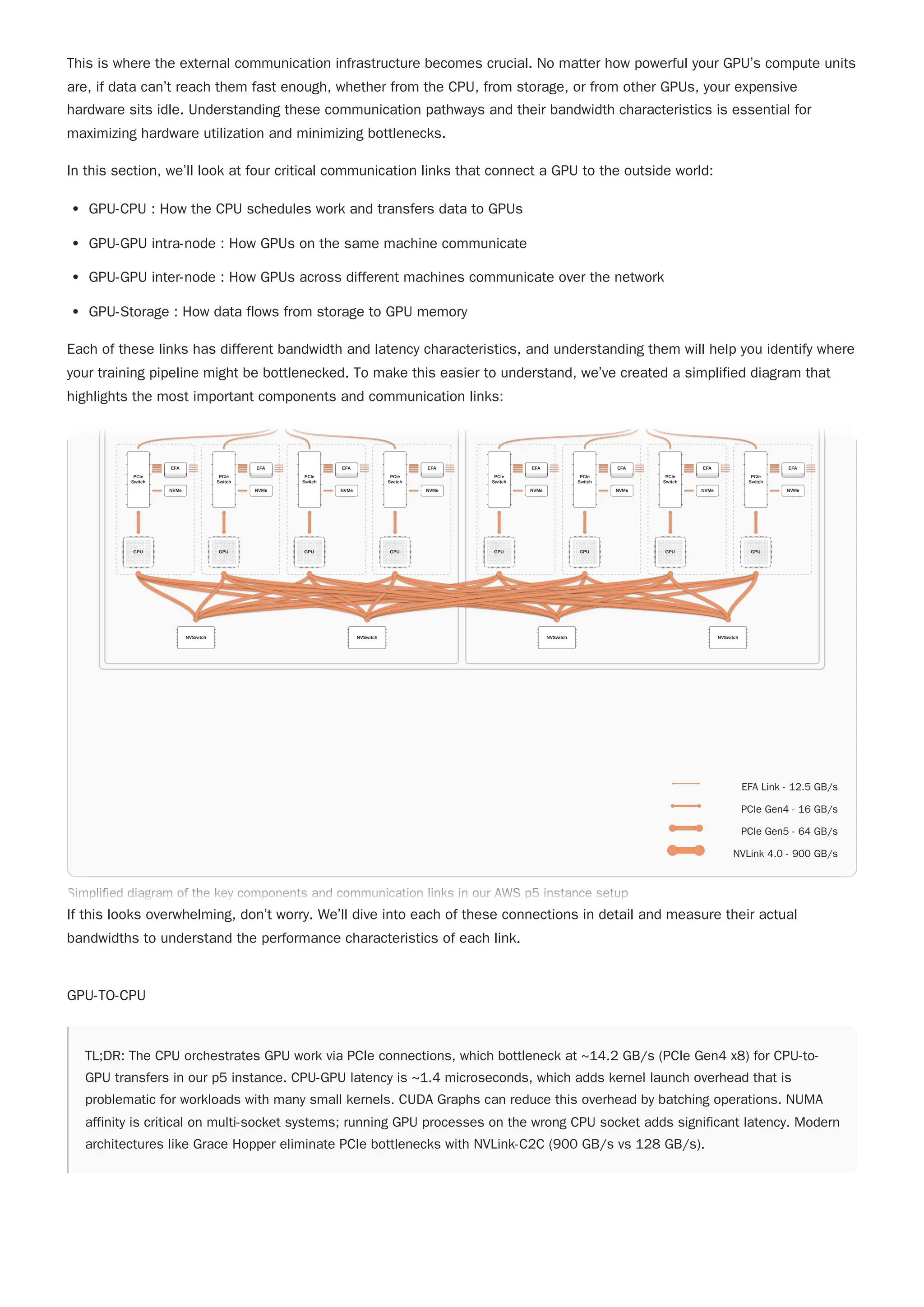 This is where the external communication infrastructure becomes crucial. No matter how powerful your GPU’s compute units
are, if data can’t reach them fast enough, whether from the CPU, from storage, or from other GPUs, your expensive
hardware sits idle. Understanding these communication pathways and their bandwidth characteristics is essential for
maximizing hardware utilization and minimizing bottlenecks.
In this section, we’ll look at four critical communication links that connect a GPU to the outside world:
GPU-CPU : How the CPU schedules work and transfers data to GPUs
GPU-GPU intra-node : How GPUs on the same machine communicate
GPU-GPU inter-node : How GPUs across different machines communicate over the network
GPU-Storage : How data flows from storage to GPU memory
Each of these links has different bandwidth and latency characteristics, and understanding them will help you identify where
your training pipeline might be bottlenecked. To make this easier to understand, we’ve created a simplified diagram that
highlights the most important components and communication links:
If this looks overwhelming, don’t worry. We’ll dive into each of these connections in detail and measure their actual
bandwidths to understand the performance characteristics of each link.
GPU-TO-CPU
TL;DR: The CPU orchestrates GPU work via PCIe connections, which bottleneck at ~14.2 GB/s (PCIe Gen4 x8) for CPU-to-
GPU transfers in our p5 instance. CPU-GPU latency is ~1.4 microseconds, which adds kernel launch overhead that is
problematic for workloads with many small kernels. CUDA Graphs can reduce this overhead by batching operations. NUMA
affinity is critical on multi-socket systems; running GPU processes on the wrong CPU socket adds significant latency. Modern
architectures like Grace Hopper eliminate PCIe bottlenecks with NVLink-C2C (900 GB/s vs 128 GB/s).
PCIe
Switch
EFA
NVMe
GPU
PCIe
Switch
EFA
NVMe
GPU
PCIe
Switch
EFA
NVMe
GPU
PCIe
Switch
EFA
NVMe
GPU
NVSwitch NVSwitch
PCIe
Switch
EFA
NVMe
GPU
PCIe
Switch
EFA
NVMe
GPU
PCIe
Switch
EFA
NVMe
GPU
PCIe
Switch
EFA
NVMe
GPU
NVSwitch NVSwitch
EFA Link - 12.5 GB/s
PCIe Gen4 - 16 GB/s
PCIe Gen5 - 64 GB/s
NVLink 4.0 - 900 GB/s
Simplified diagram of the key components and communication links in our AWS p5 instance setup
PCIe
Switch
EFA
NVMe
GPU
PCIe
Switch
EFA
NVMe
GPU
PCIe
Switch
EFA
NVMe
GPU
PCIe
Switch
EFA
NVMe
GPU
NVSwitch NVSwitch
PCIe
Switch
EFA
NVMe
GPU
PCIe
Switch
EFA
NVMe
GPU
PCIe
Switch
EFA
NVMe
GPU
PCIe
Switch
EFA
NVMe
GPU
NVSwitch NVSwitch
EFA Link - 12.5 GB/s
PCIe Gen4 - 16 GB/s
PCIe Gen5 - 64 GB/s
NVLink 4.0 - 900 GB/s
Simplified diagram of the key components and communication links in our AWS p5 instance setup
 
