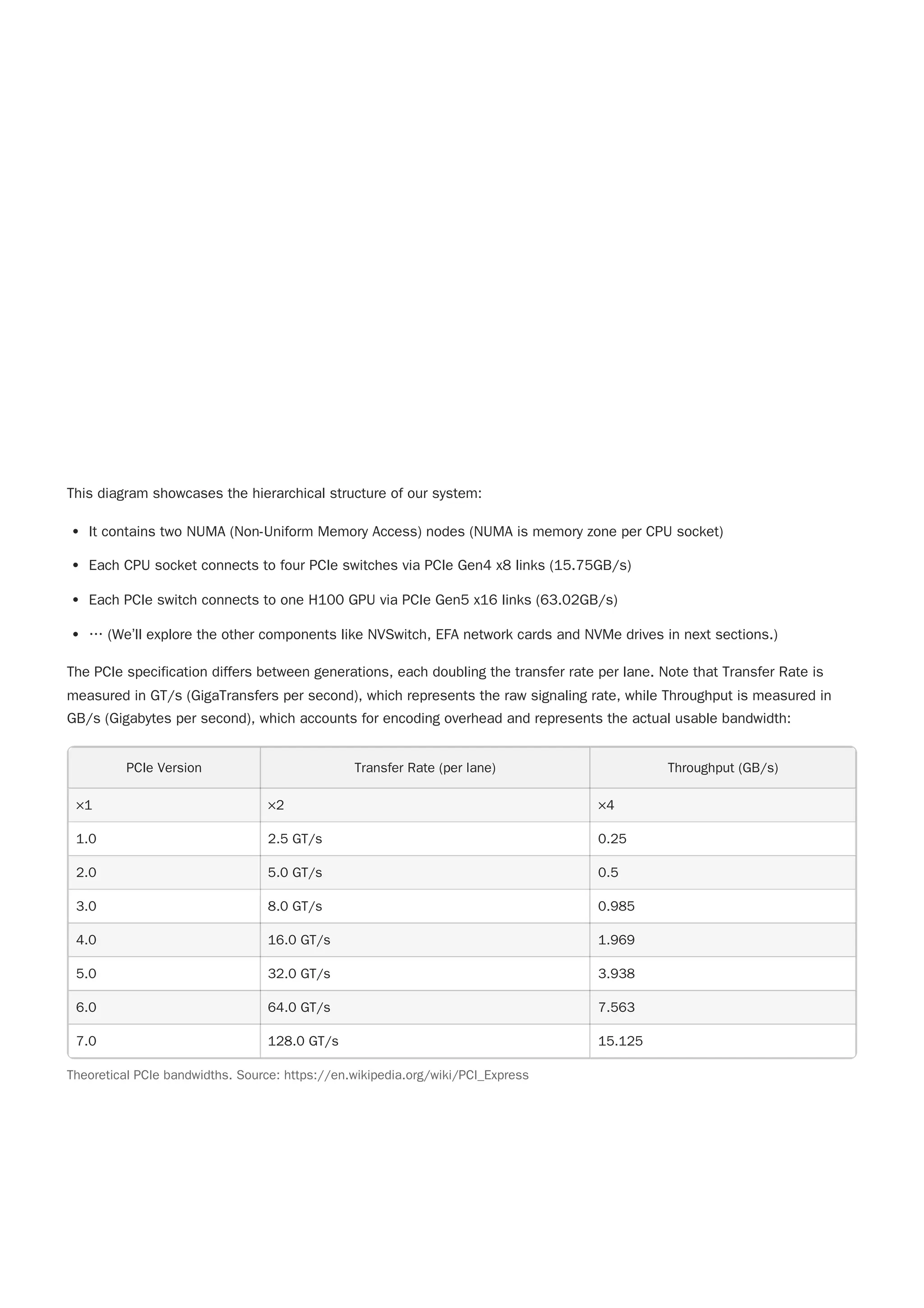 This diagram showcases the hierarchical structure of our system:
It contains two NUMA (Non-Uniform Memory Access) nodes (NUMA is memory zone per CPU socket)
Each CPU socket connects to four PCIe switches via PCIe Gen4 x8 links (15.75GB/s)
Each PCIe switch connects to one H100 GPU via PCIe Gen5 x16 links (63.02GB/s)
… (We’ll explore the other components like NVSwitch, EFA network cards and NVMe drives in next sections.)
The PCIe specification differs between generations, each doubling the transfer rate per lane. Note that Transfer Rate is
measured in GT/s (GigaTransfers per second), which represents the raw signaling rate, while Throughput is measured in
GB/s (Gigabytes per second), which accounts for encoding overhead and represents the actual usable bandwidth:
PCIe Version Transfer Rate (per lane) Throughput (GB/s)
×1 ×2 ×4
1.0 2.5 GT/s 0.25
2.0 5.0 GT/s 0.5
3.0 8.0 GT/s 0.985
4.0 16.0 GT/s 1.969
5.0 32.0 GT/s 3.938
6.0 64.0 GT/s 7.563
7.0 128.0 GT/s 15.125
Theoretical PCIe bandwidths. Source: https://en.wikipedia.org/wiki/PCI_Express
 