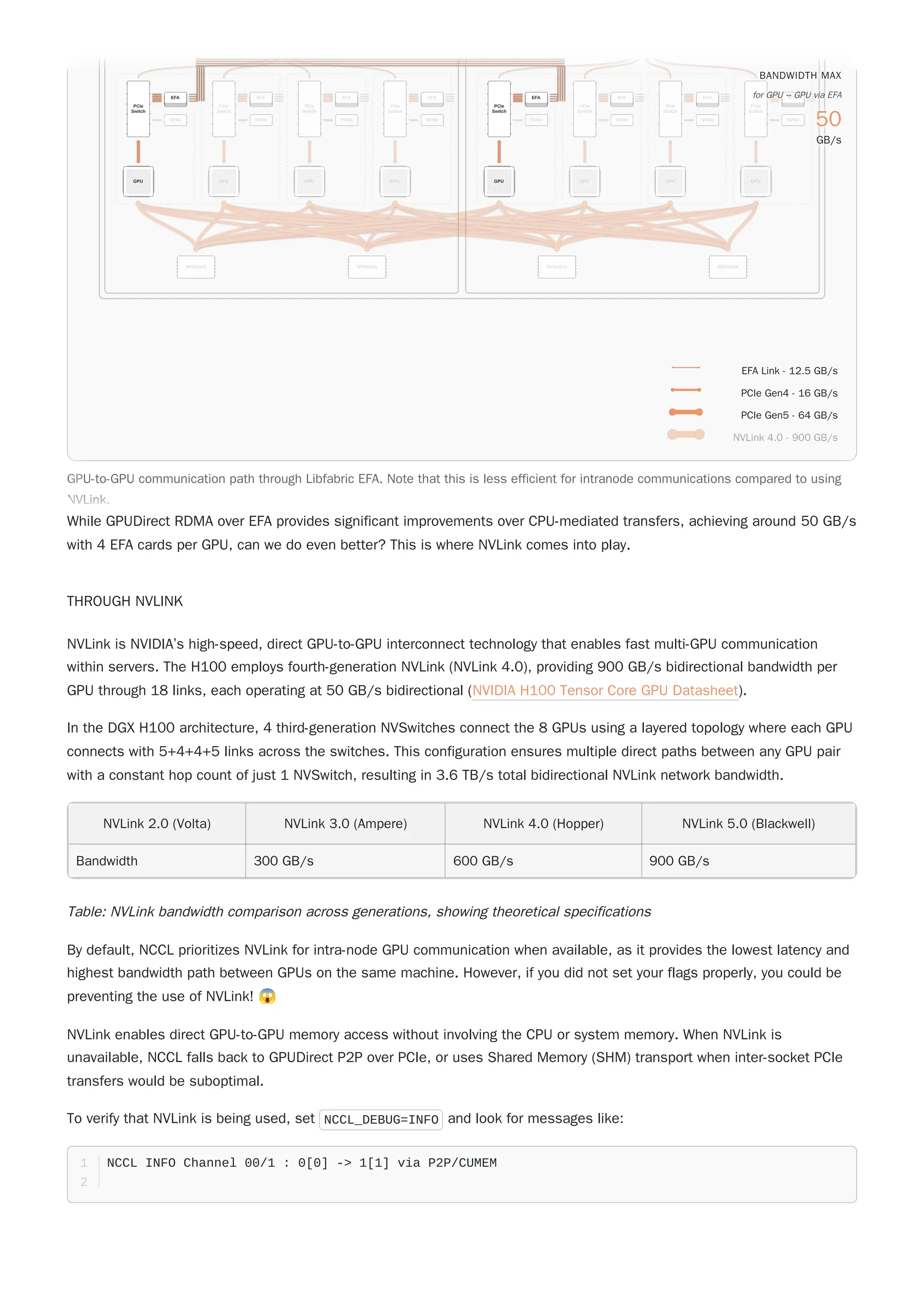 While GPUDirect RDMA over EFA provides significant improvements over CPU-mediated transfers, achieving around 50 GB/s
with 4 EFA cards per GPU, can we do even better? This is where NVLink comes into play.
THROUGH NVLINK
NVLink is NVIDIA’s high-speed, direct GPU-to-GPU interconnect technology that enables fast multi-GPU communication
within servers. The H100 employs fourth-generation NVLink (NVLink 4.0), providing 900 GB/s bidirectional bandwidth per
GPU through 18 links, each operating at 50 GB/s bidirectional (NVIDIA H100 Tensor Core GPU Datasheet).
In the DGX H100 architecture, 4 third-generation NVSwitches connect the 8 GPUs using a layered topology where each GPU
connects with 5+4+4+5 links across the switches. This configuration ensures multiple direct paths between any GPU pair
with a constant hop count of just 1 NVSwitch, resulting in 3.6 TB/s total bidirectional NVLink network bandwidth.
NVLink 2.0 (Volta) NVLink 3.0 (Ampere) NVLink 4.0 (Hopper) NVLink 5.0 (Blackwell)
Bandwidth 300 GB/s 600 GB/s 900 GB/s
Table: NVLink bandwidth comparison across generations, showing theoretical specifications
By default, NCCL prioritizes NVLink for intra-node GPU communication when available, as it provides the lowest latency and
highest bandwidth path between GPUs on the same machine. However, if you did not set your flags properly, you could be
preventing the use of NVLink! 😱
NVLink enables direct GPU-to-GPU memory access without involving the CPU or system memory. When NVLink is
unavailable, NCCL falls back to GPUDirect P2P over PCIe, or uses Shared Memory (SHM) transport when inter-socket PCIe
transfers would be suboptimal.
To verify that NVLink is being used, set NCCL_DEBUG=INFO and look for messages like:
NCCL INFO Channel 00/1 : 0[0] -> 1[1] via P2P/CUMEM
1
2
GPU-to-GPU communication path through Libfabric EFA. Note that this is less efficient for intranode communications compared to using
NVLink.
PCIe
Switch
EFA
NVMe
GPU
PCIe
Switch
EFA
NVMe
GPU
PCIe
Switch
EFA
NVMe
GPU
PCIe
Switch
EFA
NVMe
GPU
NVSwitch NVSwitch
PCIe
Switch
EFA
NVMe
GPU
PCIe
Switch
EFA
NVMe
GPU
PCIe
Switch
EFA
NVMe
GPU
PCIe
Switch
EFA
NVMe
GPU
NVSwitch NVSwitch
EFA Link - 12.5 GB/s
PCIe Gen4 - 16 GB/s
PCIe Gen5 - 64 GB/s
NVLink 4.0 - 900 GB/s
BANDWIDTH MAX
BANDWIDTH MAX
BANDWIDTH MAX
BANDWIDTH MAX
BANDWIDTH MAX
50
50
50
50
50
GB/s
GB/s
GB/s
GB/s
GB/s
for GPU ⟷ GPU via EFA
for GPU ⟷ GPU via EFA
for GPU ⟷ GPU via EFA
for GPU ⟷ GPU via EFA
for GPU ⟷ GPU via EFA
GPU-to-GPU communication path through Libfabric EFA. Note that this is less efficient for intranode communications compared to using
NVLink.
PCIe
Switch
EFA
NVMe
GPU
PCIe
Switch
EFA
NVMe
GPU
PCIe
Switch
EFA
NVMe
GPU
PCIe
Switch
EFA
NVMe
GPU
NVSwitch NVSwitch
PCIe
Switch
EFA
NVMe
GPU
PCIe
Switch
EFA
NVMe
GPU
PCIe
Switch
EFA
NVMe
GPU
PCIe
Switch
EFA
NVMe
GPU
NVSwitch NVSwitch
EFA Link - 12.5 GB/s
PCIe Gen4 - 16 GB/s
PCIe Gen5 - 64 GB/s
NVLink 4.0 - 900 GB/s
BANDWIDTH MAX
BANDWIDTH MAX
BANDWIDTH MAX
BANDWIDTH MAX
BANDWIDTH MAX
50
50
50
50
50
GB/s
GB/s
GB/s
GB/s
GB/s
for GPU ⟷ GPU via EFA
for GPU ⟷ GPU via EFA
for GPU ⟷ GPU via EFA
for GPU ⟷ GPU via EFA
for GPU ⟷ GPU via EFA
 
