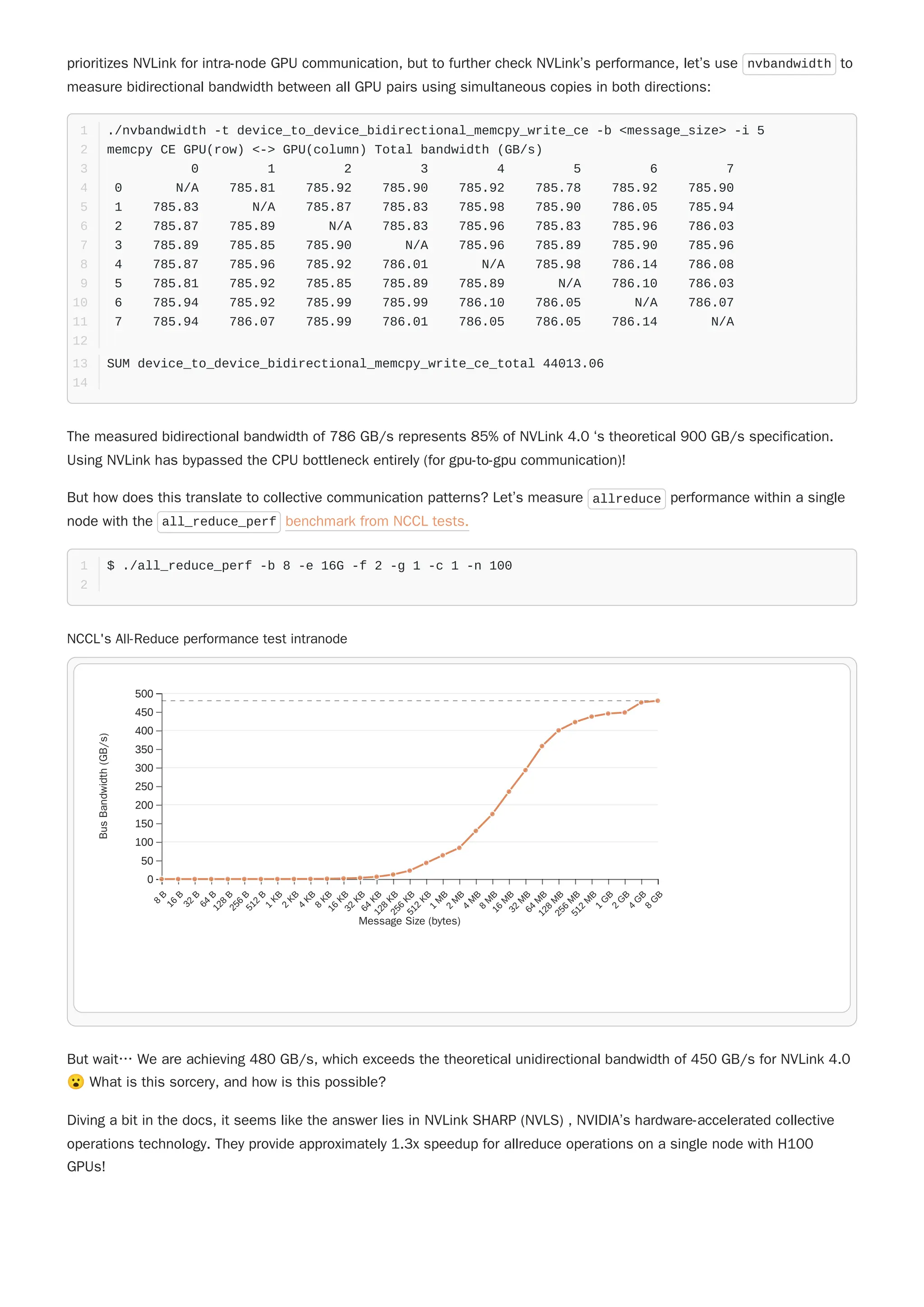 prioritizes NVLink for intra-node GPU communication, but to further check NVLink’s performance, let’s use nvbandwidth to
measure bidirectional bandwidth between all GPU pairs using simultaneous copies in both directions:
The measured bidirectional bandwidth of 786 GB/s represents 85% of NVLink 4.0 ‘s theoretical 900 GB/s specification.
Using NVLink has bypassed the CPU bottleneck entirely (for gpu-to-gpu communication)!
But wait… We are achieving 480 GB/s, which exceeds the theoretical unidirectional bandwidth of 450 GB/s for NVLink 4.0
😮What is this sorcery, and how is this possible?
Diving a bit in the docs, it seems like the answer lies in NVLink SHARP (NVLS) , NVIDIA’s hardware-accelerated collective
operations technology. They provide approximately 1.3x speedup for allreduce operations on a single node with H100
GPUs!
./nvbandwidth -t device_to_device_bidirectional_memcpy_write_ce -b <message_size> -i 5
1
memcpy CE GPU(row) <-> GPU(column) Total bandwidth (GB/s)
2
0 1 2 3 4 5 6 7
3
0 N/A 785.81 785.92 785.90 785.92 785.78 785.92 785.90
4
1 785.83 N/A 785.87 785.83 785.98 785.90 786.05 785.94
5
2 785.87 785.89 N/A 785.83 785.96 785.83 785.96 786.03
6
3 785.89 785.85 785.90 N/A 785.96 785.89 785.90 785.96
7
4 785.87 785.96 785.92 786.01 N/A 785.98 786.14 786.08
8
5 785.81 785.92 785.85 785.89 785.89 N/A 786.10 786.03
9
6 785.94 785.92 785.99 785.99 786.10 786.05 N/A 786.07
10
7 785.94 786.07 785.99 786.01 786.05 786.05 786.14 N/A
11
12
SUM device_to_device_bidirectional_memcpy_write_ce_total 44013.06
13
14
But how does this translate to collective communication patterns? Let’s measure allreduce performance within a single
node with the all_reduce_perf benchmark from NCCL tests.
$ ./all_reduce_perf -b 8 -e 16G -f 2 -g 1 -c 1 -n 100
1
2
NCCL's All-Reduce performance test intranode
8
B
1
6
B
3
2
B
6
4
B
1
2
8
B
2
5
6
B
5
1
2
B
1
K
B
2
K
B
4
K
B
8
K
B
1
6
K
B
3
2
K
B
6
4
K
B
1
2
8
K
B
2
5
6
K
B
5
1
2
K
B
1
M
B
2
M
B
4
M
B
8
M
B
1
6
M
B
3
2
M
B
6
4
M
B
1
2
8
M
B
2
5
6
M
B
5
1
2
M
B
1
G
B
2
G
B
4
G
B
8
G
B
0
50
100
150
200
250
300
350
400
450
500
Message Size (bytes)
Bus
Bandwidth
(GB/s)
 