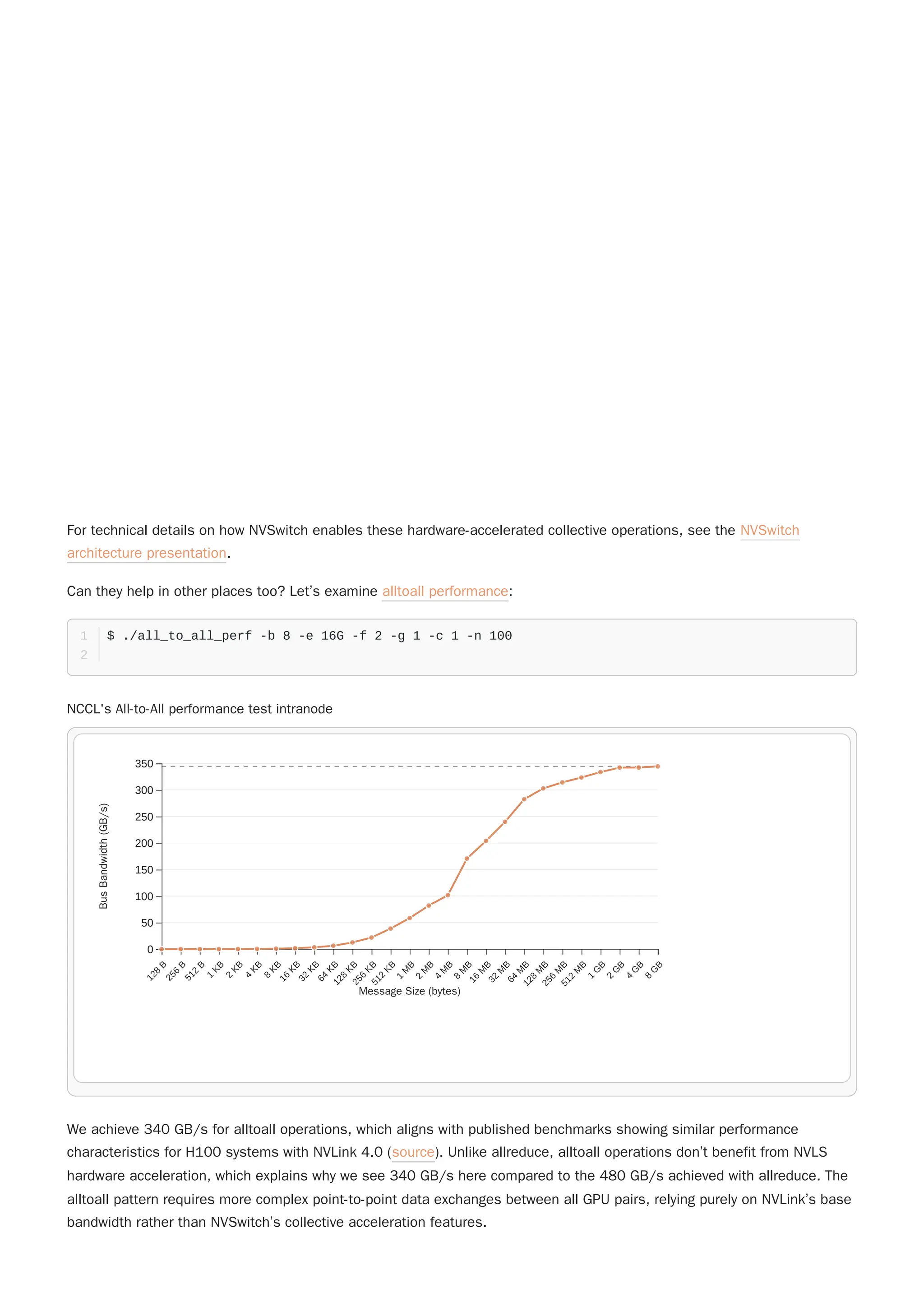 For technical details on how NVSwitch enables these hardware-accelerated collective operations, see the NVSwitch
architecture presentation.
Can they help in other places too? Let’s examine alltoall performance:
$ ./all_to_all_perf -b 8 -e 16G -f 2 -g 1 -c 1 -n 100
1
2
We achieve 340 GB/s for alltoall operations, which aligns with published benchmarks showing similar performance
characteristics for H100 systems with NVLink 4.0 (source). Unlike allreduce, alltoall operations don’t benefit from NVLS
hardware acceleration, which explains why we see 340 GB/s here compared to the 480 GB/s achieved with allreduce. The
alltoall pattern requires more complex point-to-point data exchanges between all GPU pairs, relying purely on NVLink’s base
bandwidth rather than NVSwitch’s collective acceleration features.
NCCL's All-to-All performance test intranode
1
2
8
B
2
5
6
B
5
1
2
B
1
K
B
2
K
B
4
K
B
8
K
B
1
6
K
B
3
2
K
B
6
4
K
B
1
2
8
K
B
2
5
6
K
B
5
1
2
K
B
1
M
B
2
M
B
4
M
B
8
M
B
1
6
M
B
3
2
M
B
6
4
M
B
1
2
8
M
B
2
5
6
M
B
5
1
2
M
B
1
G
B
2
G
B
4
G
B
8
G
B
0
50
100
150
200
250
300
350
Message Size (bytes)
Bus
Bandwidth
(GB/s)
 