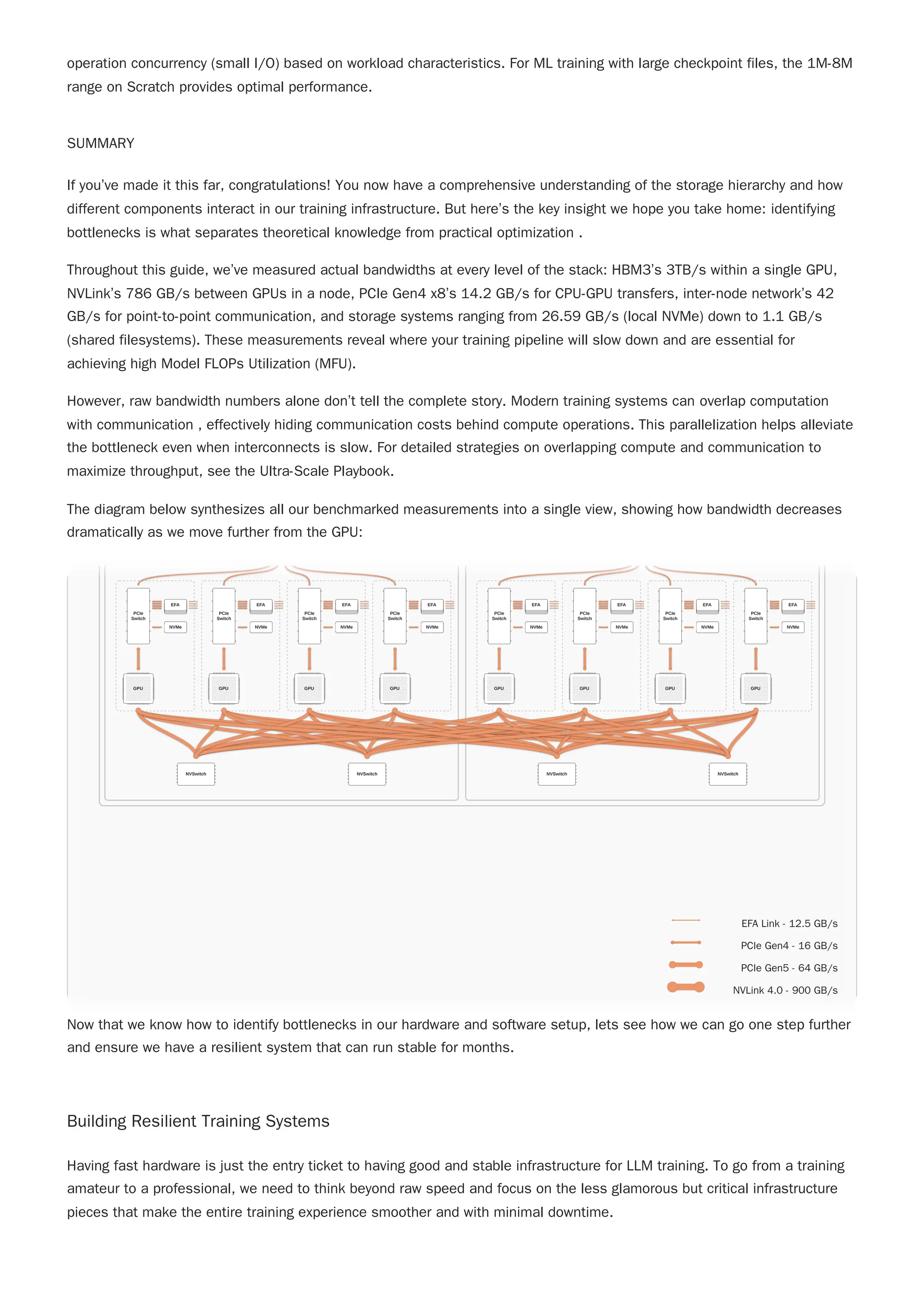 operation concurrency (small I/O) based on workload characteristics. For ML training with large checkpoint files, the 1M-8M
range on Scratch provides optimal performance.
SUMMARY
If you’ve made it this far, congratulations! You now have a comprehensive understanding of the storage hierarchy and how
different components interact in our training infrastructure. But here’s the key insight we hope you take home: identifying
bottlenecks is what separates theoretical knowledge from practical optimization .
Throughout this guide, we’ve measured actual bandwidths at every level of the stack: HBM3’s 3TB/s within a single GPU,
NVLink’s 786 GB/s between GPUs in a node, PCIe Gen4 x8’s 14.2 GB/s for CPU-GPU transfers, inter-node network’s 42
GB/s for point-to-point communication, and storage systems ranging from 26.59 GB/s (local NVMe) down to 1.1 GB/s
(shared filesystems). These measurements reveal where your training pipeline will slow down and are essential for
achieving high Model FLOPs Utilization (MFU).
However, raw bandwidth numbers alone don’t tell the complete story. Modern training systems can overlap computation
with communication , effectively hiding communication costs behind compute operations. This parallelization helps alleviate
the bottleneck even when interconnects is slow. For detailed strategies on overlapping compute and communication to
maximize throughput, see the Ultra-Scale Playbook.
The diagram below synthesizes all our benchmarked measurements into a single view, showing how bandwidth decreases
dramatically as we move further from the GPU:
Now that we know how to identify bottlenecks in our hardware and software setup, lets see how we can go one step further
and ensure we have a resilient system that can run stable for months.
Building Resilient Training Systems
Having fast hardware is just the entry ticket to having good and stable infrastructure for LLM training. To go from a training
amateur to a professional, we need to think beyond raw speed and focus on the less glamorous but critical infrastructure
pieces that make the entire training experience smoother and with minimal downtime.
PCIe
Switch
EFA
NVMe
GPU
PCIe
Switch
EFA
NVMe
GPU
PCIe
Switch
EFA
NVMe
GPU
PCIe
Switch
EFA
NVMe
GPU
NVSwitch NVSwitch
PCIe
Switch
EFA
NVMe
GPU
PCIe
Switch
EFA
NVMe
GPU
PCIe
Switch
EFA
NVMe
GPU
PCIe
Switch
EFA
NVMe
GPU
NVSwitch NVSwitch
EFA Link - 12.5 GB/s
PCIe Gen4 - 16 GB/s
PCIe Gen5 - 64 GB/s
NVLink 4.0 - 900 GB/s
PCIe
Switch
EFA
NVMe
GPU
PCIe
Switch
EFA
NVMe
GPU
PCIe
Switch
EFA
NVMe
GPU
PCIe
Switch
EFA
NVMe
GPU
NVSwitch NVSwitch
PCIe
Switch
EFA
NVMe
GPU
PCIe
Switch
EFA
NVMe
GPU
PCIe
Switch
EFA
NVMe
GPU
PCIe
Switch
EFA
NVMe
GPU
NVSwitch NVSwitch
EFA Link - 12.5 GB/s
PCIe Gen4 - 16 GB/s
PCIe Gen5 - 64 GB/s
NVLink 4.0 - 900 GB/s
 