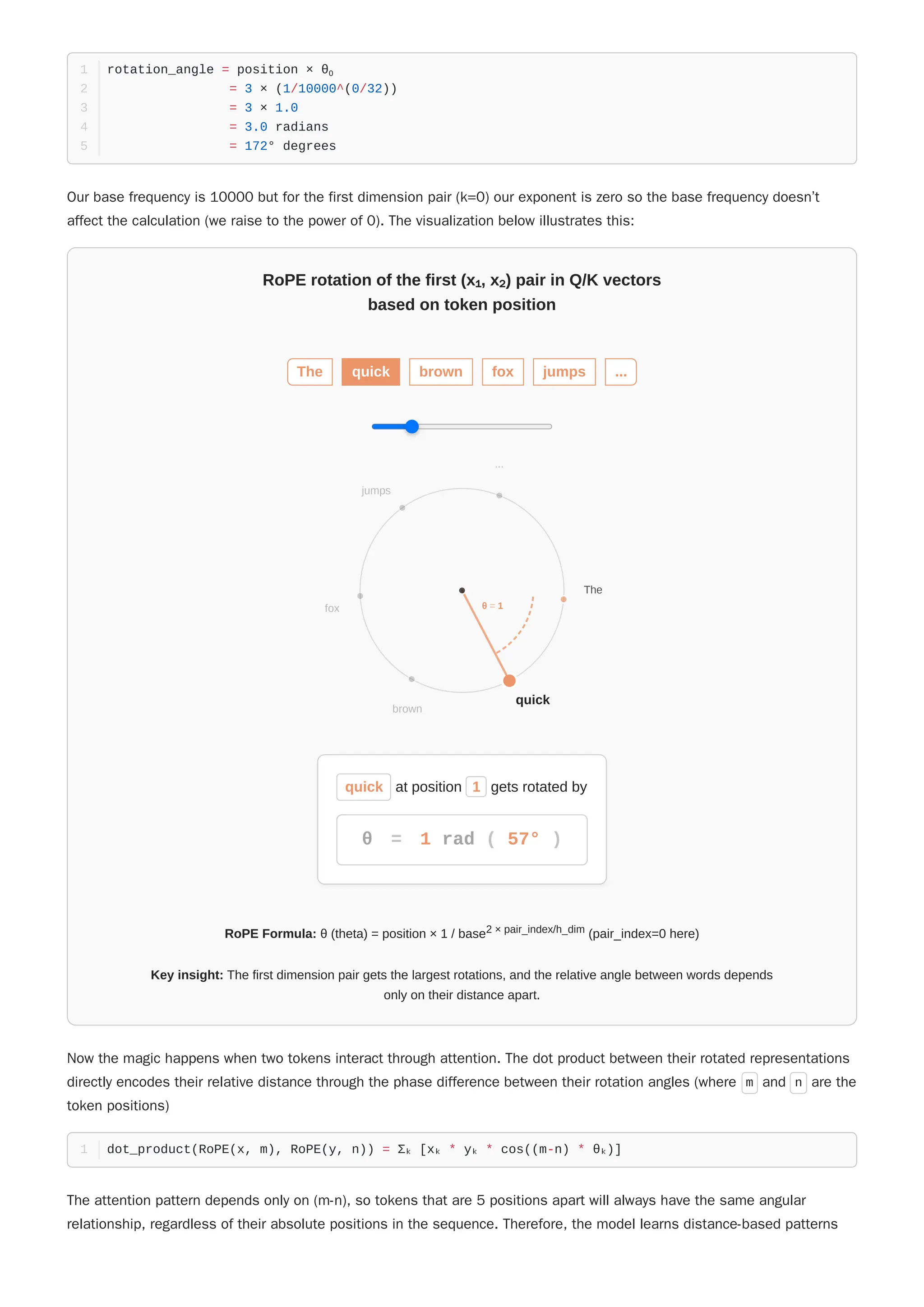 Our base frequency is 10000 but for the first dimension pair (k=0) our exponent is zero so the base frequency doesn’t
affect the calculation (we raise to the power of 0). The visualization below illustrates this:
Now the magic happens when two tokens interact through attention. The dot product between their rotated representations
directly encodes their relative distance through the phase difference between their rotation angles (where m and n are the
token positions)
The attention pattern depends only on (m-n), so tokens that are 5 positions apart will always have the same angular
relationship, regardless of their absolute positions in the sequence. Therefore, the model learns distance-based patterns
rotation_angle = position × θ₀
1
= 3 × (1/10000^(0/32))
2
= 3 × 1.0
3
= 3.0 radians
4
= 172° degrees
5
dot_product(RoPE(x, m), RoPE(y, n)) = Σₖ [xₖ * yₖ * cos((m-n) * θₖ)]
1
RoPE rotation of the first (x₁, x₂) pair in Q/K vectors
based on token position
The quick brown fox jumps ...
The
quick
brown
fox
jumps
...
θ = 1
quick at position 1 gets rotated by
1 57°
RoPE Formula: θ (theta) = position × 1 / base2 × pair_index/h_dim (pair_index=0 here)
Key insight: The first dimension pair gets the largest rotations, and the relative angle between words depends
only on their distance apart.
θ = rad ( )
 