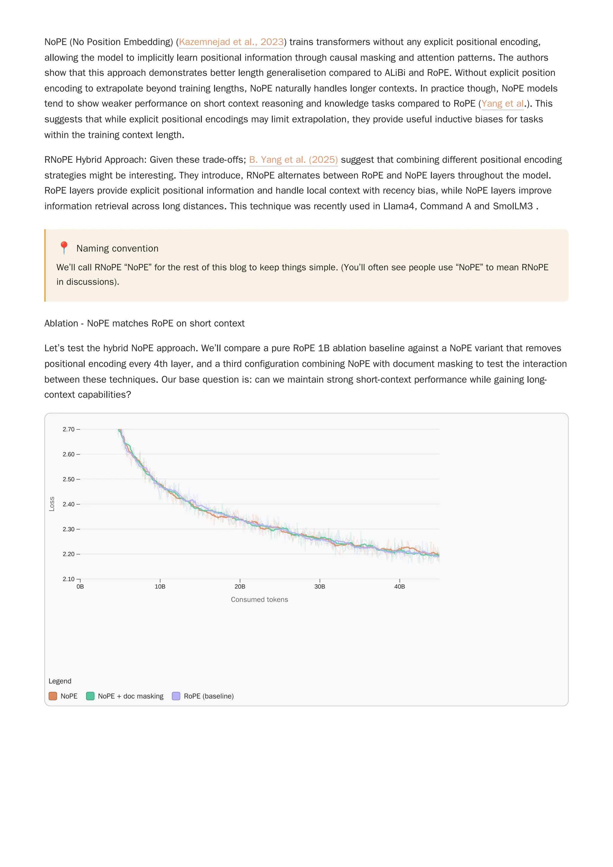 NoPE (No Position Embedding) (Kazemnejad et al., 2023) trains transformers without any explicit positional encoding,
allowing the model to implicitly learn positional information through causal masking and attention patterns. The authors
show that this approach demonstrates better length generalisetion compared to ALiBi and RoPE. Without explicit position
encoding to extrapolate beyond training lengths, NoPE naturally handles longer contexts. In practice though, NoPE models
tend to show weaker performance on short context reasoning and knowledge tasks compared to RoPE (Yang et al.). This
suggests that while explicit positional encodings may limit extrapolation, they provide useful inductive biases for tasks
within the training context length.
RNoPE Hybrid Approach: Given these trade-offs; B. Yang et al. (2025) suggest that combining different positional encoding
strategies might be interesting. They introduce, RNoPE alternates between RoPE and NoPE layers throughout the model.
RoPE layers provide explicit positional information and handle local context with recency bias, while NoPE layers improve
information retrieval across long distances. This technique was recently used in Llama4, Command A and SmolLM3 .
📍 Naming convention
We’ll call RNoPE “NoPE” for the rest of this blog to keep things simple. (You’ll often see people use “NoPE” to mean RNoPE
in discussions).
Ablation - NoPE matches RoPE on short context
Let’s test the hybrid NoPE approach. We’ll compare a pure RoPE 1B ablation baseline against a NoPE variant that removes
positional encoding every 4th layer, and a third configuration combining NoPE with document masking to test the interaction
between these techniques. Our base question is: can we maintain strong short-context performance while gaining long-
context capabilities?
Legend
NoPE NoPE + doc masking RoPE (baseline)
0B 10B 20B 30B 40B
2.10
2.20
2.30
2.40
2.50
2.60
2.70
Consumed tokens
Consumed tokens
L
o
s
s
Loss
 
