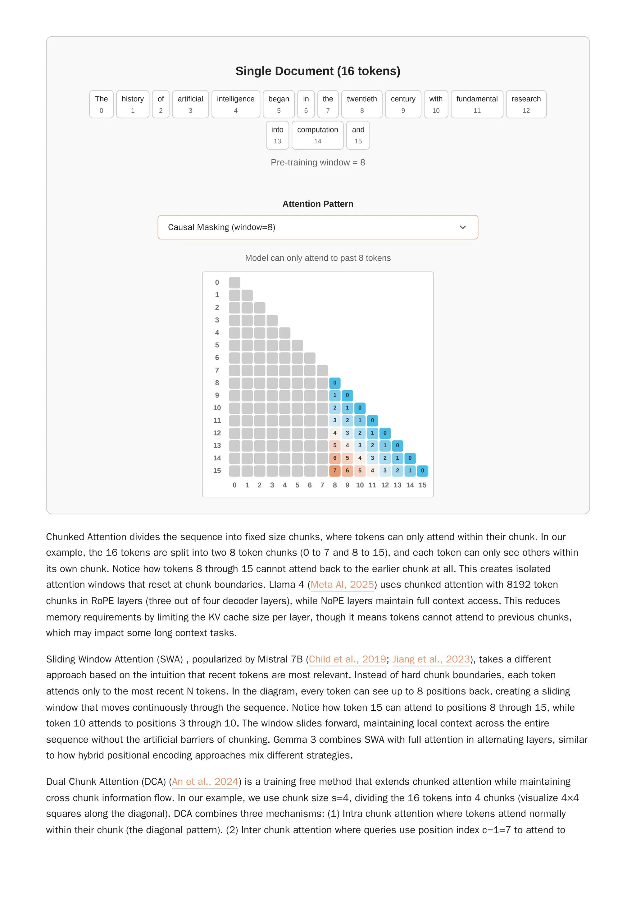 Chunked Attention divides the sequence into fixed size chunks, where tokens can only attend within their chunk. In our
example, the 16 tokens are split into two 8 token chunks (0 to 7 and 8 to 15), and each token can only see others within
its own chunk. Notice how tokens 8 through 15 cannot attend back to the earlier chunk at all. This creates isolated
attention windows that reset at chunk boundaries. Llama 4 (Meta AI, 2025) uses chunked attention with 8192 token
chunks in RoPE layers (three out of four decoder layers), while NoPE layers maintain full context access. This reduces
memory requirements by limiting the KV cache size per layer, though it means tokens cannot attend to previous chunks,
which may impact some long context tasks.
Sliding Window Attention (SWA) , popularized by Mistral 7B (Child et al., 2019; Jiang et al., 2023), takes a different
approach based on the intuition that recent tokens are most relevant. Instead of hard chunk boundaries, each token
attends only to the most recent N tokens. In the diagram, every token can see up to 8 positions back, creating a sliding
window that moves continuously through the sequence. Notice how token 15 can attend to positions 8 through 15, while
token 10 attends to positions 3 through 10. The window slides forward, maintaining local context across the entire
sequence without the artificial barriers of chunking. Gemma 3 combines SWA with full attention in alternating layers, similar
to how hybrid positional encoding approaches mix different strategies.
Dual Chunk Attention (DCA) (An et al., 2024) is a training free method that extends chunked attention while maintaining
cross chunk information flow. In our example, we use chunk size s=4, dividing the 16 tokens into 4 chunks (visualize 4×4
squares along the diagonal). DCA combines three mechanisms: (1) Intra chunk attention where tokens attend normally
within their chunk (the diagonal pattern). (2) Inter chunk attention where queries use position index c−1=7 to attend to
Single Document (16 tokens)
The
0
history
1
of
2
artificial
3
intelligence
4
began
5
in
6
the
7
twentieth
8
century
9
with
10
fundamental
11
research
12
into
13
computation
14
and
15
Pre-training window = 8
Attention Pattern
Causal Masking (window=8)
Model can only attend to past 8 tokens
0
1
2
3
4
5
6
7
8
9
10
11
12
13
14
15
0 1 2 3 4 5 6 7 8 9 10 11 12 13 14 15
0
1 0
2 1 0
3 2 1 0
4 3 2 1 0
5 4 3 2 1 0
6 5 4 3 2 1 0
7 6 5 4 3 2 1 0
 