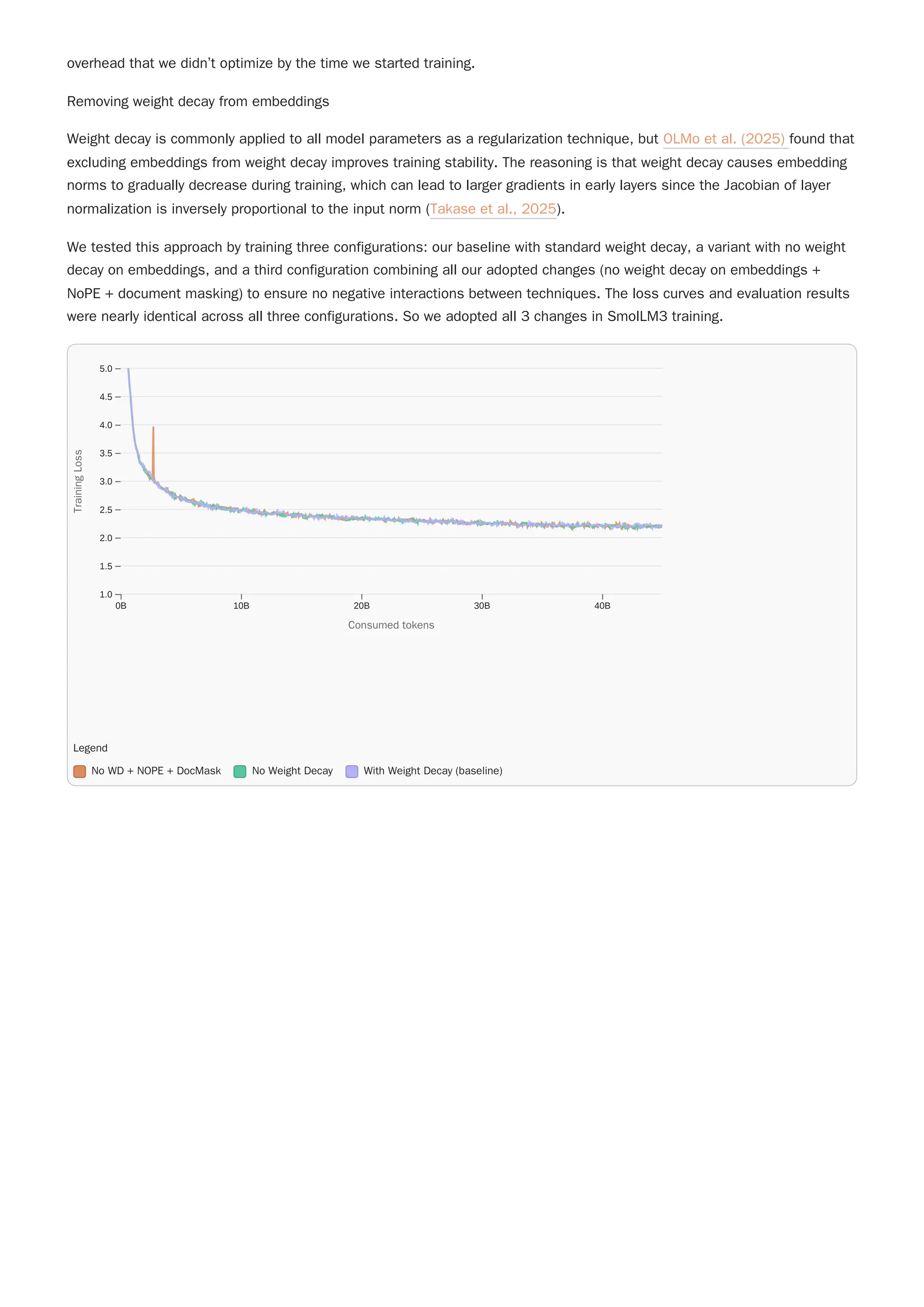 overhead that we didn’t optimize by the time we started training.
Removing weight decay from embeddings
Weight decay is commonly applied to all model parameters as a regularization technique, but OLMo et al. (2025) found that
excluding embeddings from weight decay improves training stability. The reasoning is that weight decay causes embedding
norms to gradually decrease during training, which can lead to larger gradients in early layers since the Jacobian of layer
normalization is inversely proportional to the input norm (Takase et al., 2025).
We tested this approach by training three configurations: our baseline with standard weight decay, a variant with no weight
decay on embeddings, and a third configuration combining all our adopted changes (no weight decay on embeddings +
NoPE + document masking) to ensure no negative interactions between techniques. The loss curves and evaluation results
were nearly identical across all three configurations. So we adopted all 3 changes in SmolLM3 training.
Legend
No WD + NOPE + DocMask No Weight Decay With Weight Decay (baseline)
0B 10B 20B 30B 40B
1.0
1.5
2.0
2.5
3.0
3.5
4.0
4.5
5.0
Consumed tokens
Consumed tokens
T
r
a
i
n
i
n
g
L
o
s
s
Training
Loss
 