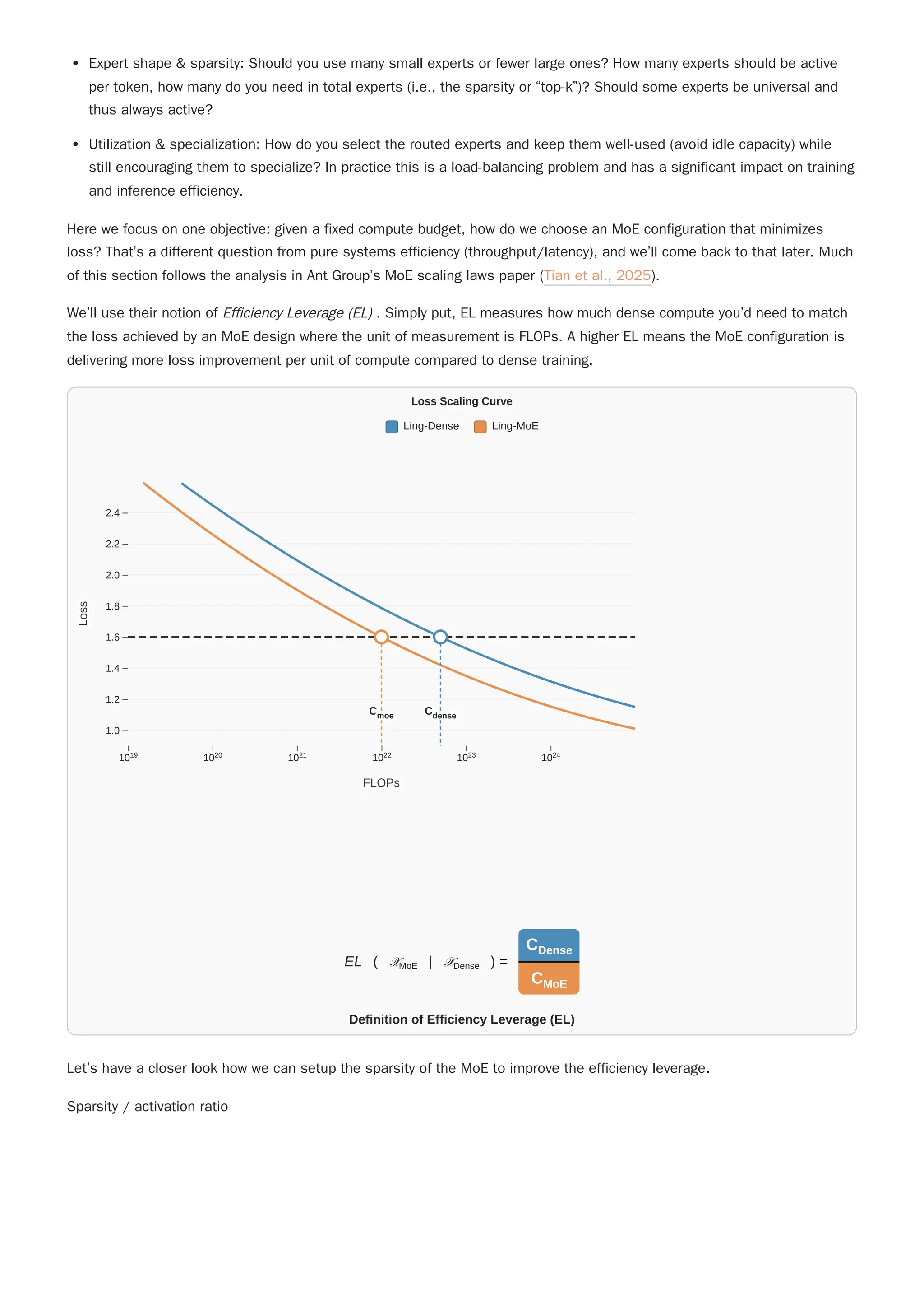 Expert shape & sparsity: Should you use many small experts or fewer large ones? How many experts should be active
per token, how many do you need in total experts (i.e., the sparsity or “top-k”)? Should some experts be universal and
thus always active?
Utilization & specialization: How do you select the routed experts and keep them well-used (avoid idle capacity) while
still encouraging them to specialize? In practice this is a load-balancing problem and has a significant impact on training
and inference efficiency.
Here we focus on one objective: given a fixed compute budget, how do we choose an MoE configuration that minimizes
loss? That’s a different question from pure systems efficiency (throughput/latency), and we’ll come back to that later. Much
of this section follows the analysis in Ant Group’s MoE scaling laws paper (Tian et al., 2025).
We’ll use their notion of Efficiency Leverage (EL) . Simply put, EL measures how much dense compute you’d need to match
the loss achieved by an MoE design where the unit of measurement is FLOPs. A higher EL means the MoE configuration is
delivering more loss improvement per unit of compute compared to dense training.
Let’s have a closer look how we can setup the sparsity of the MoE to improve the efficiency leverage.
Sparsity / activation ratio
Loss Scaling Curve
Ling-Dense Ling-MoE
1019 1020 1021 1022 1023 1024
1.0
1.2
1.4
1.6
1.8
2.0
2.2
2.4
FLOPs
FLOPs
L
o
s
s
Loss
C
Cdense
dense
C
Cmoe
moe
EL ( 𝒳 | 𝒳 ) =
CDense
CMoE
Definition of Efficiency Leverage (EL)
MoE Dense
 