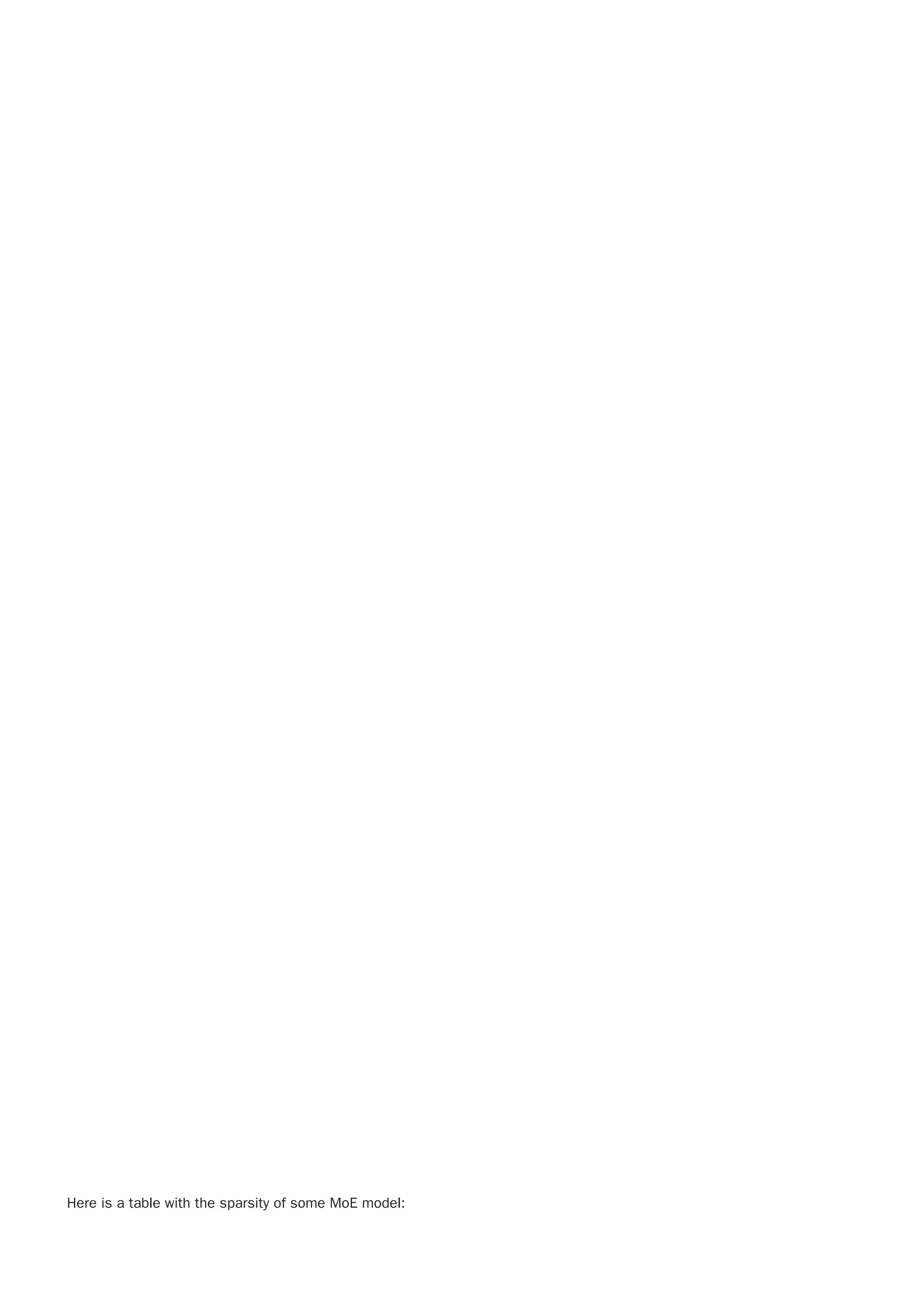 Here is a table with the sparsity of some MoE model:
 