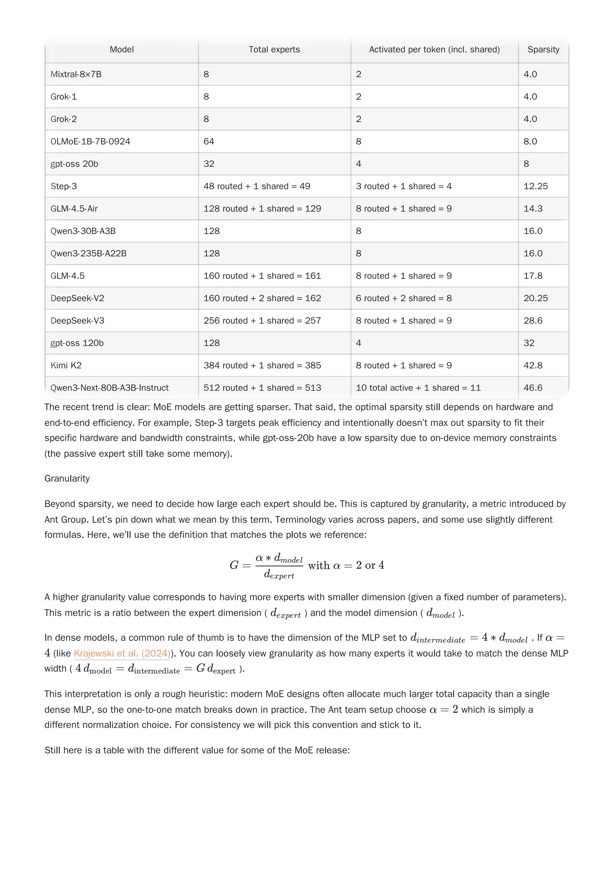 The recent trend is clear: MoE models are getting sparser. That said, the optimal sparsity still depends on hardware and
end-to-end efficiency. For example, Step-3 targets peak efficiency and intentionally doesn’t max out sparsity to fit their
specific hardware and bandwidth constraints, while gpt-oss-20b have a low sparsity due to on-device memory constraints
(the passive expert still take some memory).
Granularity
Beyond sparsity, we need to decide how large each expert should be. This is captured by granularity, a metric introduced by
Ant Group. Let’s pin down what we mean by this term. Terminology varies across papers, and some use slightly different
formulas. Here, we’ll use the definition that matches the plots we reference:
A higher granularity value corresponds to having more experts with smaller dimension (given a fixed number of parameters).
This metric is a ratio between the expert dimension ( ) and the model dimension ( ).
In dense models, a common rule of thumb is to have the dimension of the MLP set to . If
(like Krajewski et al. (2024)). You can loosely view granularity as how many experts it would take to match the dense MLP
width ( ).
Still here is a table with the different value for some of the MoE release:
G = ​
with α =
d ​
expert
α ∗ d ​
model
2 or 4
d ​
expert d ​
model
d ​ =
intermediate 4 ∗ d ​
model α =
4
4 d ​ =
model d =
intermediate G d ​
expert
This interpretation is only a rough heuristic: modern MoE designs often allocate much larger total capacity than a single
dense MLP, so the one-to-one match breaks down in practice. The Ant team setup choose which is simply a
different normalization choice. For consistency we will pick this convention and stick to it.
α = 2
Model Total experts Activated per token (incl. shared) Sparsity
Mixtral-8×7B 8 2 4.0
Grok-1 8 2 4.0
Grok-2 8 2 4.0
OLMoE-1B-7B-0924 64 8 8.0
gpt-oss 20b 32 4 8
Step-3 48 routed + 1 shared = 49 3 routed + 1 shared = 4 12.25
GLM-4.5-Air 128 routed + 1 shared = 129 8 routed + 1 shared = 9 14.3
Qwen3-30B-A3B 128 8 16.0
Qwen3-235B-A22B 128 8 16.0
GLM-4.5 160 routed + 1 shared = 161 8 routed + 1 shared = 9 17.8
DeepSeek-V2 160 routed + 2 shared = 162 6 routed + 2 shared = 8 20.25
DeepSeek-V3 256 routed + 1 shared = 257 8 routed + 1 shared = 9 28.6
gpt-oss 120b 128 4 32
Kimi K2 384 routed + 1 shared = 385 8 routed + 1 shared = 9 42.8
Qwen3-Next-80B-A3B-Instruct 512 routed + 1 shared = 513 10 total active + 1 shared = 11 46.6
Model Total experts Activated per token (incl. shared) Sparsity
Mixtral-8×7B 8 2 4.0
Grok-1 8 2 4.0
Grok-2 8 2 4.0
OLMoE-1B-7B-0924 64 8 8.0
gpt-oss 20b 32 4 8
Step-3 48 routed + 1 shared = 49 3 routed + 1 shared = 4 12.25
GLM-4.5-Air 128 routed + 1 shared = 129 8 routed + 1 shared = 9 14.3
Qwen3-30B-A3B 128 8 16.0
Qwen3-235B-A22B 128 8 16.0
GLM-4.5 160 routed + 1 shared = 161 8 routed + 1 shared = 9 17.8
DeepSeek-V2 160 routed + 2 shared = 162 6 routed + 2 shared = 8 20.25
DeepSeek-V3 256 routed + 1 shared = 257 8 routed + 1 shared = 9 28.6
gpt-oss 120b 128 4 32
Kimi K2 384 routed + 1 shared = 385 8 routed + 1 shared = 9 42.8
Qwen3-Next-80B-A3B-Instruct 512 routed + 1 shared = 513 10 total active + 1 shared = 11 46.6
 