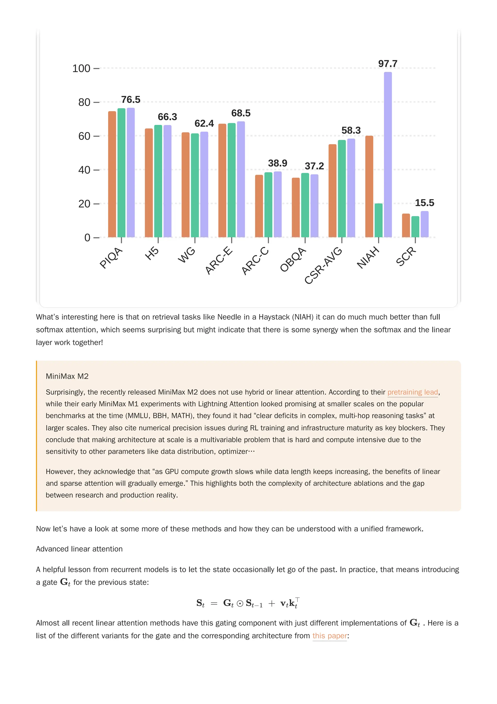 What’s interesting here is that on retrieval tasks like Needle in a Haystack (NIAH) it can do much much better than full
softmax attention, which seems surprising but might indicate that there is some synergy when the softmax and the linear
layer work together!
MiniMax M2
Surprisingly, the recently released MiniMax M2 does not use hybrid or linear attention. According to their pretraining lead,
while their early MiniMax M1 experiments with Lightning Attention looked promising at smaller scales on the popular
benchmarks at the time (MMLU, BBH, MATH), they found it had “clear deficits in complex, multi-hop reasoning tasks” at
larger scales. They also cite numerical precision issues during RL training and infrastructure maturity as key blockers. They
conclude that making architecture at scale is a multivariable problem that is hard and compute intensive due to the
sensitivity to other parameters like data distribution, optimizer…
However, they acknowledge that “as GPU compute growth slows while data length keeps increasing, the benefits of linear
and sparse attention will gradually emerge.” This highlights both the complexity of architecture ablations and the gap
between research and production reality.
Now let’s have a look at some more of these methods and how they can be understood with a unified framework.
Advanced linear attention
A helpful lesson from recurrent models is to let the state occasionally let go of the past. In practice, that means introducing
a gate for the previous state:
Almost all recent linear attention methods have this gating component with just different implementations of . Here is a
list of the different variants for the gate and the corresponding architecture from this paper:
G ​
t
S ​ =
t G ​ ⊙
t S ​ +
t−1 v ​
k ​
t t
⊤
G ​
t
P
I
Q
A
H
5
W
G
A
R
C
-
E
A
R
C
-
C
O
B
Q
A
C
S
R
-
A
V
G
N
I
A
H
S
C
R
0
20
40
60
80
100
76.5
66.3
62.4
68.5
38.9 37.2
58.3
97.7
15.5
P
I
Q
A
H
5
W
G
A
R
C
-
E
A
R
C
-
C
O
B
Q
A
C
S
R
-
A
V
G
N
I
A
H
S
C
R
0
20
40
60
80
100
76.5
66.3
62.4
68.5
38.9 37.2
58.3
97.7
15.5
 