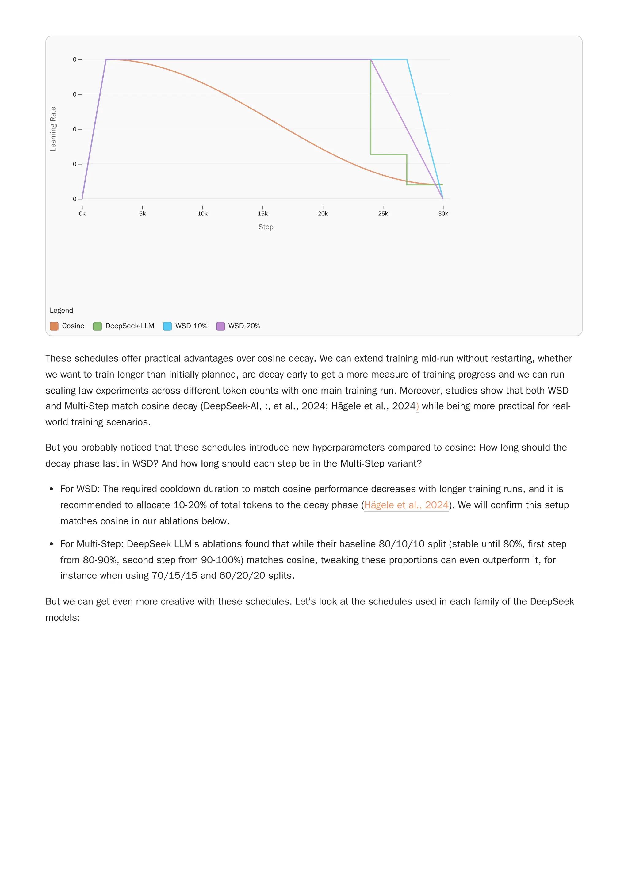 But you probably noticed that these schedules introduce new hyperparameters compared to cosine: How long should the
decay phase last in WSD? And how long should each step be in the Multi-Step variant?
For WSD: The required cooldown duration to match cosine performance decreases with longer training runs, and it is
recommended to allocate 10-20% of total tokens to the decay phase (Hägele et al., 2024). We will confirm this setup
matches cosine in our ablations below.
For Multi-Step: DeepSeek LLM’s ablations found that while their baseline 80/10/10 split (stable until 80%, first step
from 80-90%, second step from 90-100%) matches cosine, tweaking these proportions can even outperform it, for
instance when using 70/15/15 and 60/20/20 splits.
But we can get even more creative with these schedules. Let’s look at the schedules used in each family of the DeepSeek
models:
These schedules offer practical advantages over cosine decay. We can extend training mid-run without restarting, whether
we want to train longer than initially planned, are decay early to get a more measure of training progress and we can run
scaling law experiments across different token counts with one main training run. Moreover, studies show that both WSD
and Multi-Step match cosine decay (DeepSeek-AI, :, et al., 2024; Hägele et al., 2024) while being more practical for real-
world training scenarios.
Legend
Cosine DeepSeek-LLM WSD 10% WSD 20%
0k 5k 10k 15k 20k 25k 30k
0
0
0
0
0
Step
Step
L
e
a
r
n
i
n
g
R
a
t
e
Learning
Rate
 