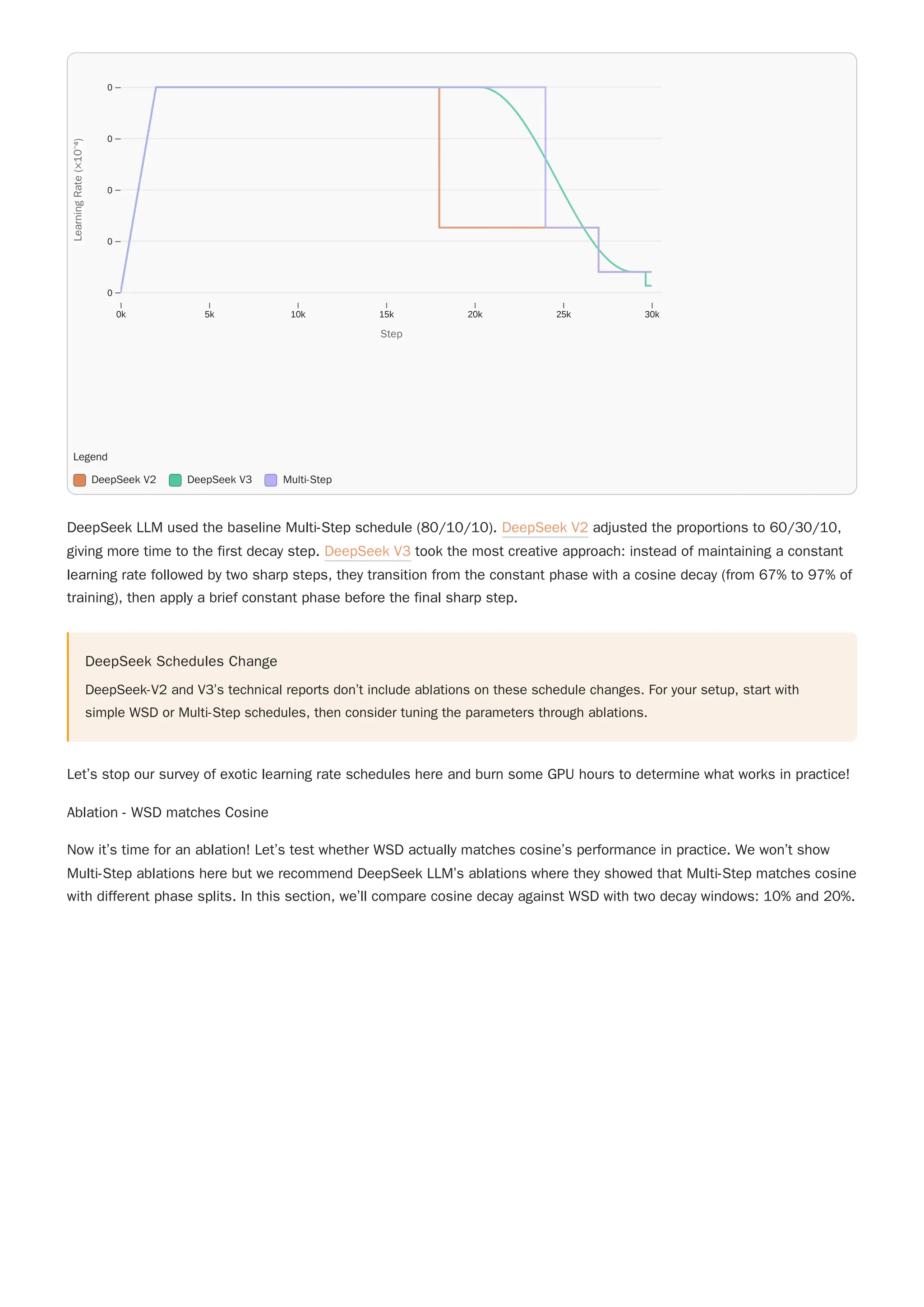 DeepSeek LLM used the baseline Multi-Step schedule (80/10/10). DeepSeek V2 adjusted the proportions to 60/30/10,
giving more time to the first decay step. DeepSeek V3 took the most creative approach: instead of maintaining a constant
learning rate followed by two sharp steps, they transition from the constant phase with a cosine decay (from 67% to 97% of
training), then apply a brief constant phase before the final sharp step.
DeepSeek Schedules Change
DeepSeek-V2 and V3’s technical reports don’t include ablations on these schedule changes. For your setup, start with
simple WSD or Multi-Step schedules, then consider tuning the parameters through ablations.
Let’s stop our survey of exotic learning rate schedules here and burn some GPU hours to determine what works in practice!
Ablation - WSD matches Cosine
Now it’s time for an ablation! Let’s test whether WSD actually matches cosine’s performance in practice. We won’t show
Multi-Step ablations here but we recommend DeepSeek LLM’s ablations where they showed that Multi-Step matches cosine
with different phase splits. In this section, we’ll compare cosine decay against WSD with two decay windows: 10% and 20%.
Legend
DeepSeek V2 DeepSeek V3 Multi-Step
0k 5k 10k 15k 20k 25k 30k
0
0
0
0
0
Step
Step
L
e
a
r
n
i
n
g
R
a
t
e
(
×
1
0
⁻
⁴
)
Learning
Rate
(×10⁻⁴)
 