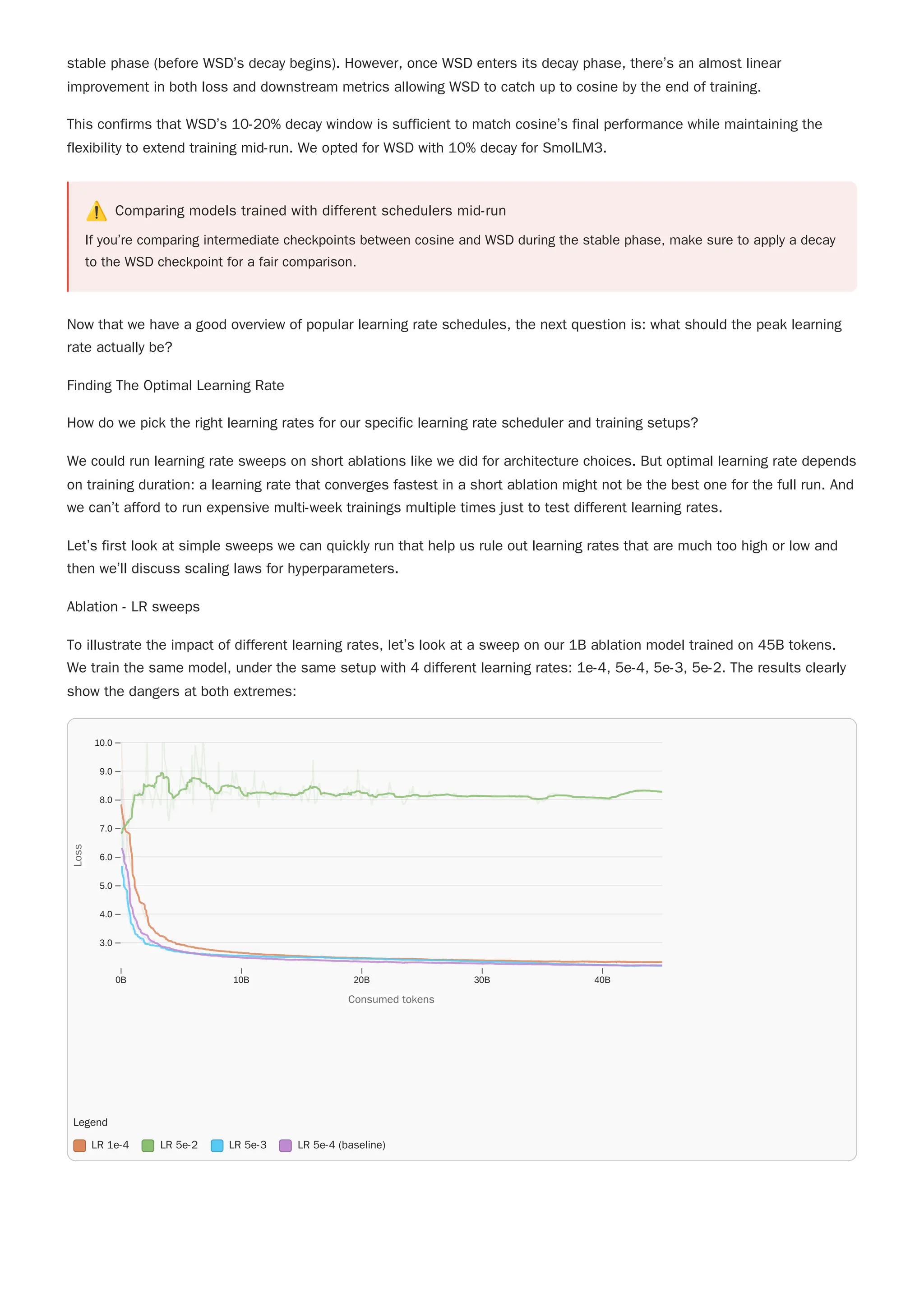stable phase (before WSD’s decay begins). However, once WSD enters its decay phase, there’s an almost linear
improvement in both loss and downstream metrics allowing WSD to catch up to cosine by the end of training.
This confirms that WSD’s 10-20% decay window is sufficient to match cosine’s final performance while maintaining the
flexibility to extend training mid-run. We opted for WSD with 10% decay for SmolLM3.
⚠️ Comparing models trained with different schedulers mid-run
If you’re comparing intermediate checkpoints between cosine and WSD during the stable phase, make sure to apply a decay
to the WSD checkpoint for a fair comparison.
Now that we have a good overview of popular learning rate schedules, the next question is: what should the peak learning
rate actually be?
Finding The Optimal Learning Rate
How do we pick the right learning rates for our specific learning rate scheduler and training setups?
We could run learning rate sweeps on short ablations like we did for architecture choices. But optimal learning rate depends
on training duration: a learning rate that converges fastest in a short ablation might not be the best one for the full run. And
we can’t afford to run expensive multi-week trainings multiple times just to test different learning rates.
Let’s first look at simple sweeps we can quickly run that help us rule out learning rates that are much too high or low and
then we’ll discuss scaling laws for hyperparameters.
Ablation - LR sweeps
To illustrate the impact of different learning rates, let’s look at a sweep on our 1B ablation model trained on 45B tokens.
We train the same model, under the same setup with 4 different learning rates: 1e-4, 5e-4, 5e-3, 5e-2. The results clearly
show the dangers at both extremes:
Legend
LR 1e-4 LR 5e-2 LR 5e-3 LR 5e-4 (baseline)
0B 10B 20B 30B 40B
3.0
4.0
5.0
6.0
7.0
8.0
9.0
10.0
Consumed tokens
Consumed tokens
L
o
s
s
Loss
 