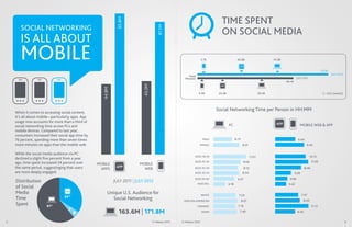 TIME SPENT




                                                              85.8M
       SOCIAL NETWORKING




                                                                                       81.1M
                                                                                                                                      ON SOCIAL MEDIA
       IS ALL ABOUT
       MOBILE                                                                                                         5.7B                          40.8B                         74.0B


                                                                                                                                                                                                                          121.1B
                                                                                                                                                                                                                                   JULY 2012
                                                                                                         Total                5%
                                                                                                       Minutes                                                                                     JULY 2011
                                                                                                                                                                                          88.4B




                                                                            43.0M
                                                     44.8M
                                                                                                                  4.4B              23.2B                                 59.5B                                               YOY CHANGE




                                                                                                                                   Social Networking Time per Person in HH:MM
    When it comes to accessing social content,
    it's all about mobile—particularly apps. App
    usage now accounts for more than a third of
    social networking time across PCs and                                                                                                   PC                                                       MOBILE WEB & APP
    mobile devices. Compared to last year,
    consumers increased their social app time by
    76 percent, spending more than seven times                                                                         MALE                        6:13                                             6:44
    more minutes on apps than the mobile web.                                                                     FEMALE                                   8:37                                             9:43

    While the social media audience via PC
                                                                                                               AGES 18-24                                         11:01                                         10:15
    declined a slight ﬁve percent from a year
    ago, time spent increased 24 percent over                                                                  AGES 25-34                                  9:04                                                   11:05
                                                   MOBILE                 MOBILE
    the same period, suggestinging that users       APPS                    WEB                                AGES 35-44                                   8:12                                           8:46
    are more deeply engaged.                                                                                   AGES 45-54                                  8:34                                   5:20
                                                                                                               AGES 55-64                            6:57                                   4:06
    Distribution                                             JULY 2011 | JULY 2012
                                                                                                                 AGES 65+                   4:18                                           3:42
    of Social
    Media                                               Unique U.S. Audience for                                      WHITE                          7:24                                                7:47
    Time                         34%
                                                          Social Networking                           AFRICAN-AMERICAN                                    8:07                                            8:20
    Spent              61%                                                                                       HISPANIC                            7:19                                                         11:13
                                    5%
                                                               163.6M | 171.8M                                        ASIAN                           7:49                                          6:42


5                                                                                   © Nielsen 2012   © Nielsen 2012                                                                                                                            6
 
