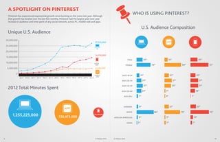A SPOTLIGHT ON PINTEREST

WHO IS USING PINTEREST?

Pinterest has experienced exponential growth since bursting on the scen...