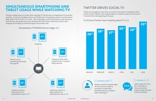 SIMULTANEOUS SMARTPHONE AND
TABLET USAGE WHILE WATCHING TV
Having a mobile device on-hand while watching TV has become an ...