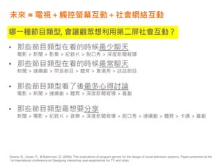 未來 = 電視＋觸控螢幕互動＋社會網絡互動
哪一種節目類型, 會讓觀眾想利用第二屏社會互動？
• 那些節目類型在看的時候最少聊天
電影 > 新聞 > 影集 > 紀錄片 > 脫口秀 > 深度新聞報導
• 那些節目類型在看的時候最常聊天
新聞 > 連續劇 > 問答節目 > 體育 > 實境秀 > 談話節目
• 那些節目類型看了後最多心得討論
電影 > 新聞 > 連續劇 > 體育 > 深度新聞報導 > 喜劇
• 那些節目類型最想要分享
新聞 > 電影 > 紀錄片 > 音樂 > 深度新聞報導 > 脫口秀 > 連續劇 > 體育 > 卡通 > 喜劇
Geerts, D., Cesar, P., & Bulterman, D. (2008). The implications of program genres for the design of social television systems. Paper presented at the
1st international conference on Designing interactive user experiences for TV and video.
 