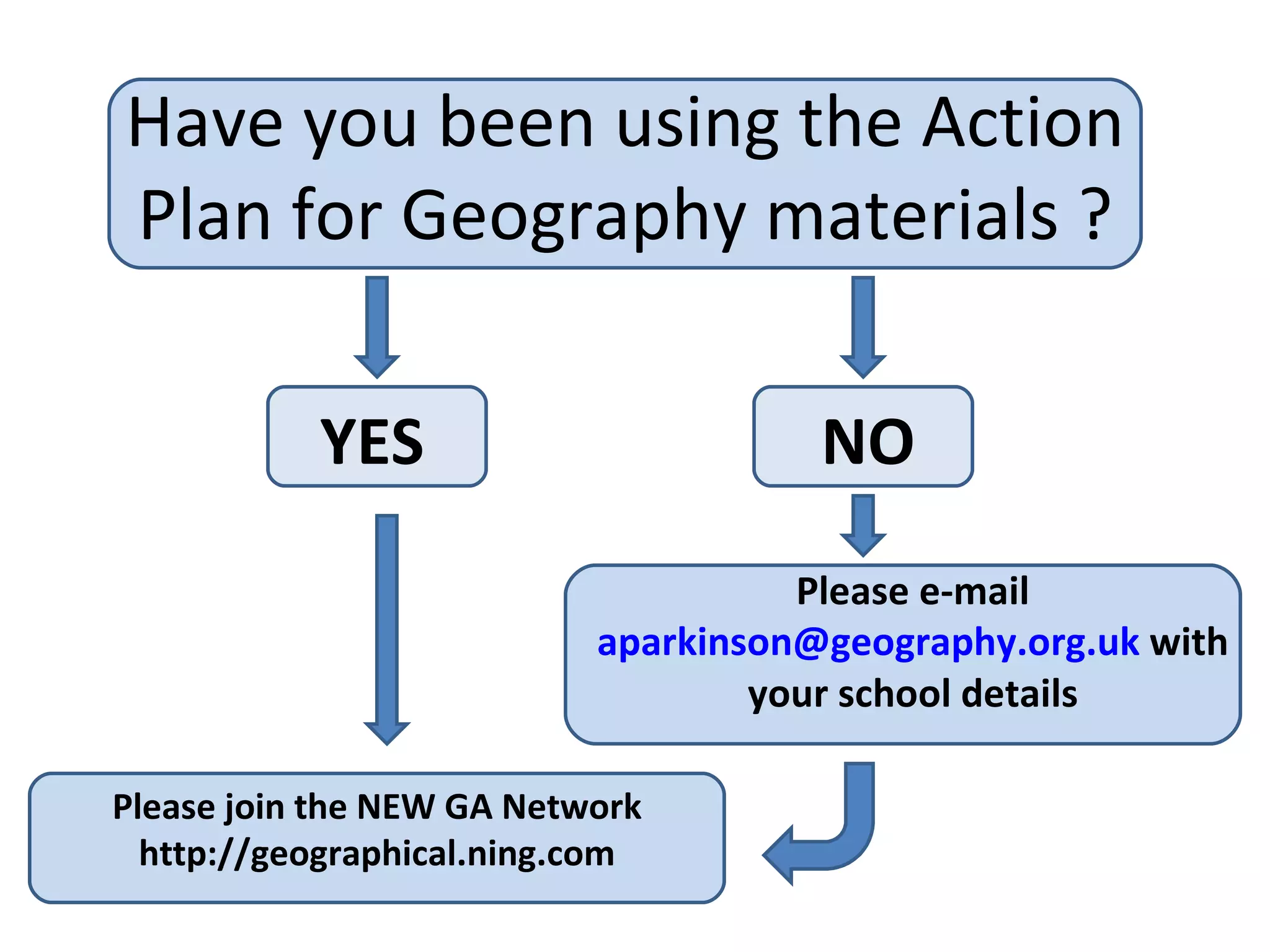 Have you been using the Action Plan for Geography materials ? YES NO Please join the NEW GA Network http://geographical.ning.com Please e-mail [email_address]  with your school details 