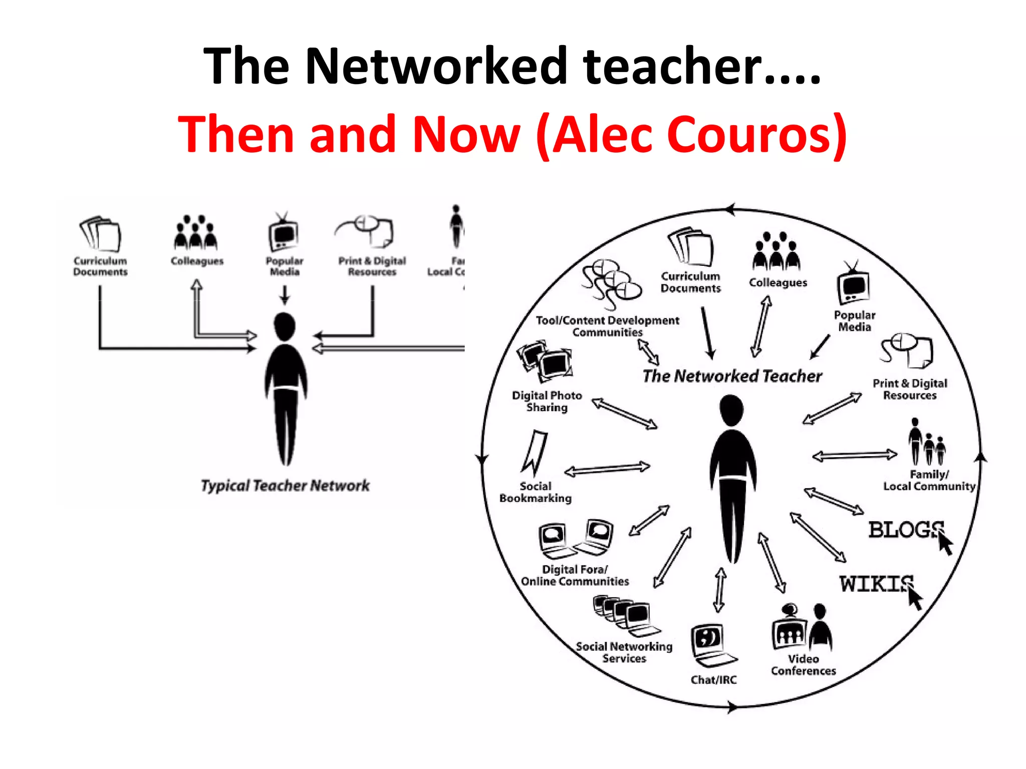 The Networked teacher.... Then and Now (Alec Couros) 
