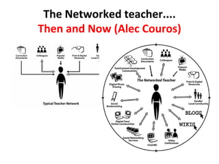 The Networked teacher.... Then and Now (Alec Couros) 