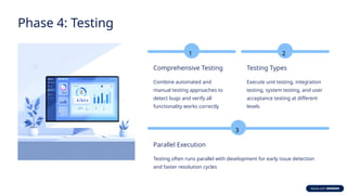 The-Software-Development-Life-Cycle-SDLC.pptx