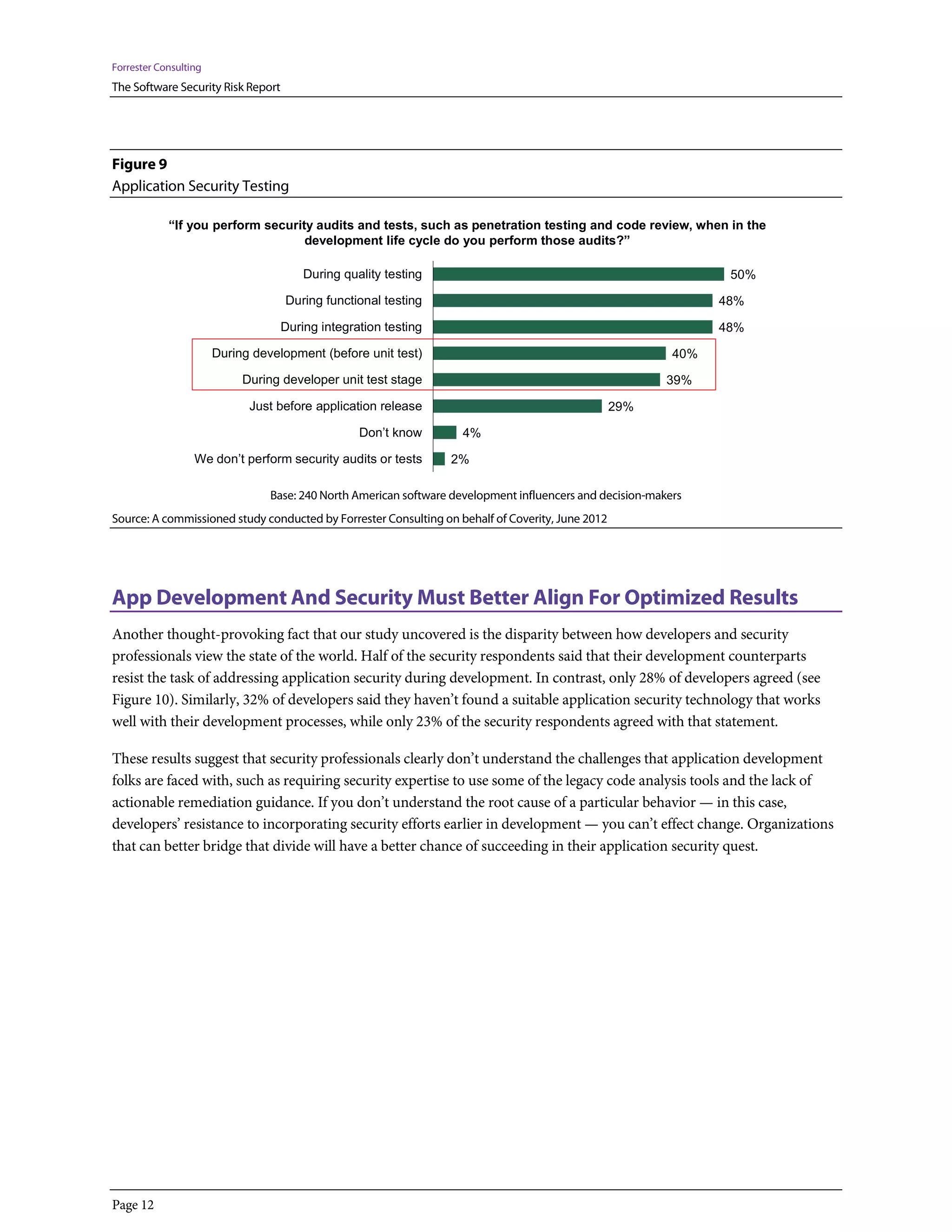 Forrester Consulting
The Software Security Risk Report




Figure 9
Application Security Testing

            “If you perform security audits and tests, such as penetration testing and code review, when in the
                                   development life cycle do you perform those audits?”

                                        During quality testing                                                     50%

                                    During functional testing                                                     48%

                                    During integration testing                                                    48%

                       During development (before unit test)                                                40%

                            During developer unit test stage                                               39%

                             Just before application release                                      29%

                                                  Don’t know         4%

                  We don’t perform security audits or tests       2%

                                 Base: 240 North American software development influencers and decision-makers
Source: A commissioned study conducted by Forrester Consulting on behalf of Coverity, June 2012




App Development And Security Must Better Align For Optimized Results
Another thought-provoking fact that our study uncovered is the disparity between how developers and security
professionals view the state of the world. Half of the security respondents said that their development counterparts
resist the task of addressing application security during development. In contrast, only 28% of developers agreed (see
Figure 10). Similarly, 32% of developers said they haven’t found a suitable application security technology that works
well with their development processes, while only 23% of the security respondents agreed with that statement.

These results suggest that security professionals clearly don’t understand the challenges that application development
folks are faced with, such as requiring security expertise to use some of the legacy code analysis tools and the lack of
actionable remediation guidance. If you don’t understand the root cause of a particular behavior — in this case,
developers’ resistance to incorporating security efforts earlier in development — you can’t effect change. Organizations
that can better bridge that divide will have a better chance of succeeding in their application security quest.




Page 12
 