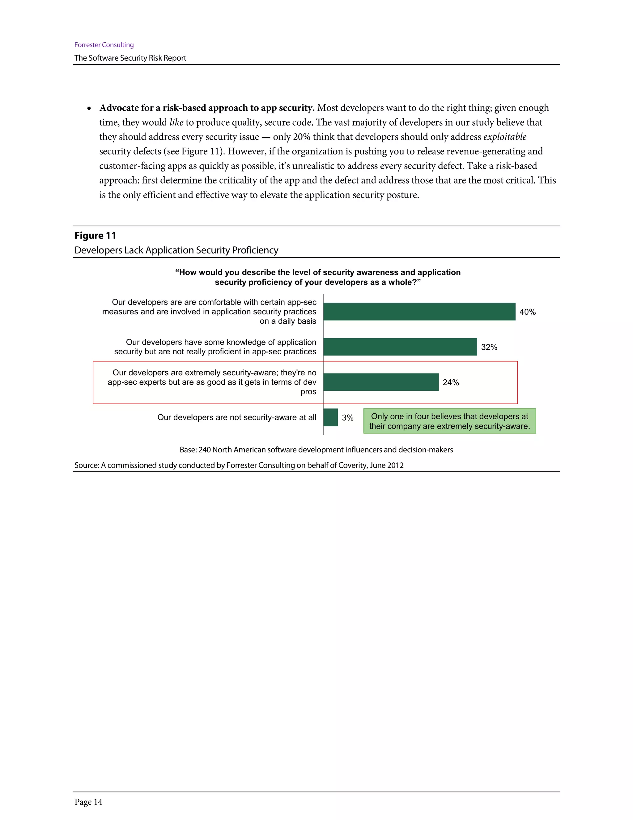 Forrester Consulting
The Software Security Risk Report




    • Advocate for a risk-based approach to app security. Most developers want to do the right thing; given enough
        time, they would like to produce quality, secure code. The vast majority of developers in our study believe that
        they should address every security issue — only 20% think that developers should only address exploitable
        security defects (see Figure 11). However, if the organization is pushing you to release revenue-generating and
        customer-facing apps as quickly as possible, it’s unrealistic to address every security defect. Take a risk-based
        approach: first determine the criticality of the app and the defect and address those that are the most critical. This
        is the only efficient and effective way to elevate the application security posture.


Figure 11
Developers Lack Application Security Proficiency

                              “How would you describe the level of security awareness and application
                                      security proficiency of your developers as a whole?”

           Our developers are are comfortable with certain app-sec
         measures and are involved in application security practices                                                           40%
                                                    on a daily basis

                Our developers have some knowledge of application
                                                                                                                    32%
             security but are not really proficient in app-sec practices

            Our developers are extremely security-aware; they're no
           app-sec experts but are as good as it gets in terms of dev                                     24%
                                                                 pros


                         Our developers are not security-aware at all        3%       Only one in four believes that developers at
                                                                                     their company are extremely security-aware.

                                Base: 240 North American software development influencers and decision-makers
Source: A commissioned study conducted by Forrester Consulting on behalf of Coverity, June 2012




Page 14
 