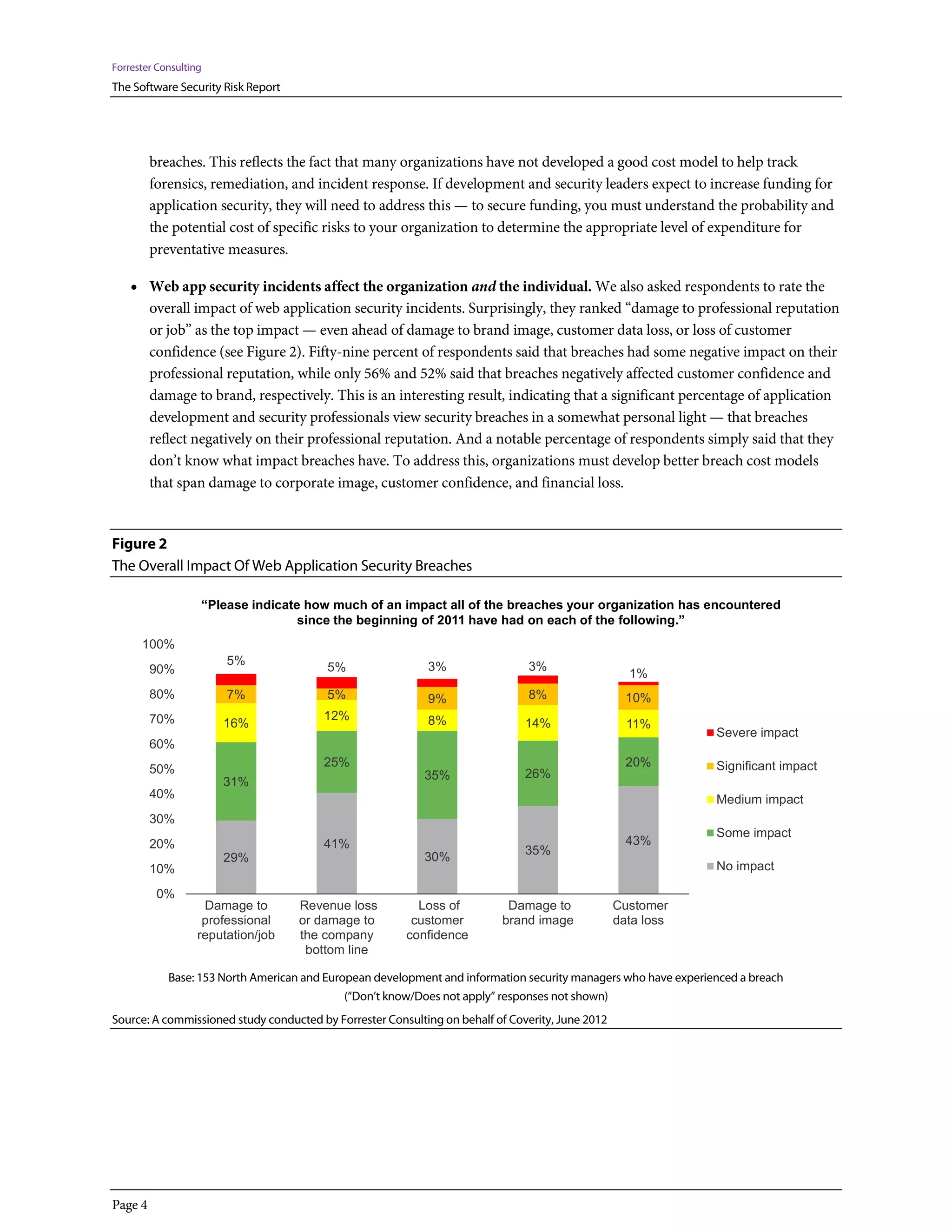 Forrester Consulting
The Software Security Risk Report




         breaches. This reflects the fact that many organizations have not developed a good cost model to help track
         forensics, remediation, and incident response. If development and security leaders expect to increase funding for
         application security, they will need to address this — to secure funding, you must understand the probability and
         the potential cost of specific risks to your organization to determine the appropriate level of expenditure for
         preventative measures.

    • Web app security incidents affect the organization and the individual. We also asked respondents to rate the
         overall impact of web application security incidents. Surprisingly, they ranked “damage to professional reputation
         or job” as the top impact — even ahead of damage to brand image, customer data loss, or loss of customer
         confidence (see Figure 2). Fifty-nine percent of respondents said that breaches had some negative impact on their
         professional reputation, while only 56% and 52% said that breaches negatively affected customer confidence and
         damage to brand, respectively. This is an interesting result, indicating that a significant percentage of application
         development and security professionals view security breaches in a somewhat personal light — that breaches
         reflect negatively on their professional reputation. And a notable percentage of respondents simply said that they
         don’t know what impact breaches have. To address this, organizations must develop better breach cost models
         that span damage to corporate image, customer confidence, and financial loss.


Figure 2
The Overall Impact Of Web Application Security Breaches

                   “Please indicate how much of an impact all of the breaches your organization has encountered
                                   since the beginning of 2011 have had on each of the following.”
      100%
                        5%                                  3%                 3%
         90%                             5%                                                         1%
         80%            7%               5%                 9%                 8%                   10%
         70%                            12%                 8%
                       16%                                                     14%                  11%
                                                                                                                Severe impact
         60%
                                        25%                                                         20%         Significant impact
         50%                                               35%                 26%
                       31%
         40%                                                                                                    Medium impact
         30%
                                                                                                                Some impact
         20%                            41%                                                         43%
                                                                               35%
                       29%                                 30%
         10%                                                                                                    No impact

          0%
                    Damage to       Revenue loss          Loss of          Damage to              Customer
                    professional    or damage to         customer         brand image             data loss
                   reputation/job   the company         confidence
                                     bottom line

            Base: 153 North American and European development and information security managers who have experienced a breach
                                             (“Don’t know/Does not apply” responses not shown)
Source: A commissioned study conducted by Forrester Consulting on behalf of Coverity, June 2012




Page 4
 